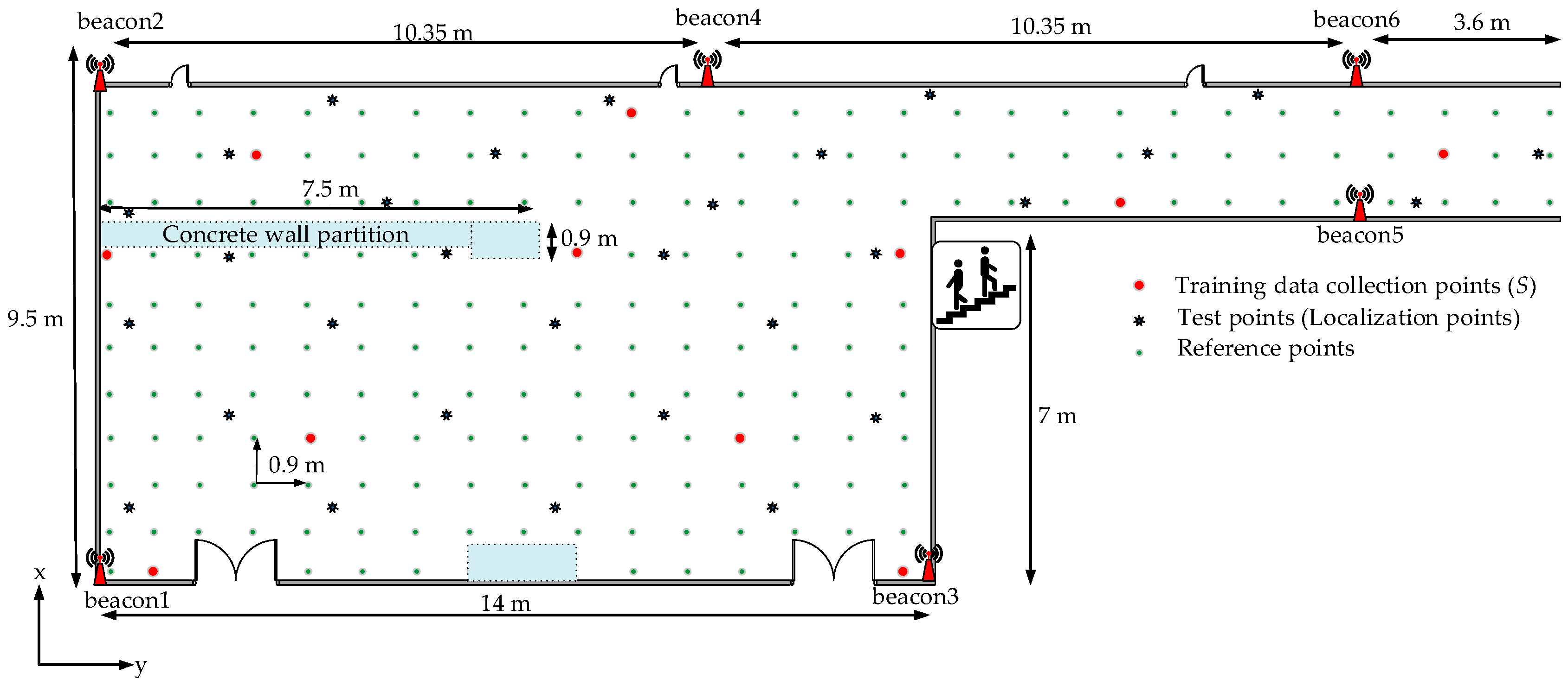 Sensors 18 04267 g002