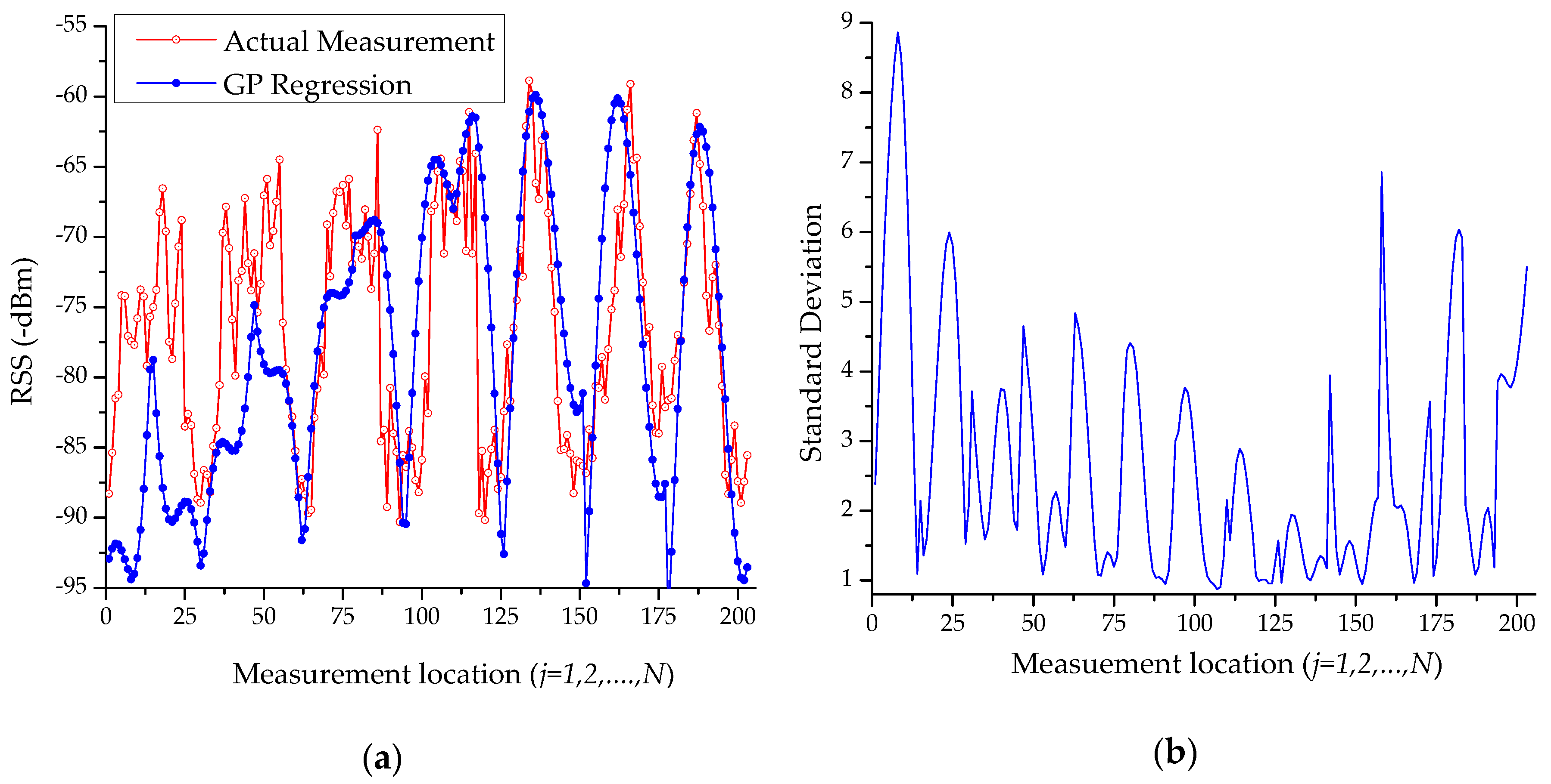 Sensors 18 04267 g003