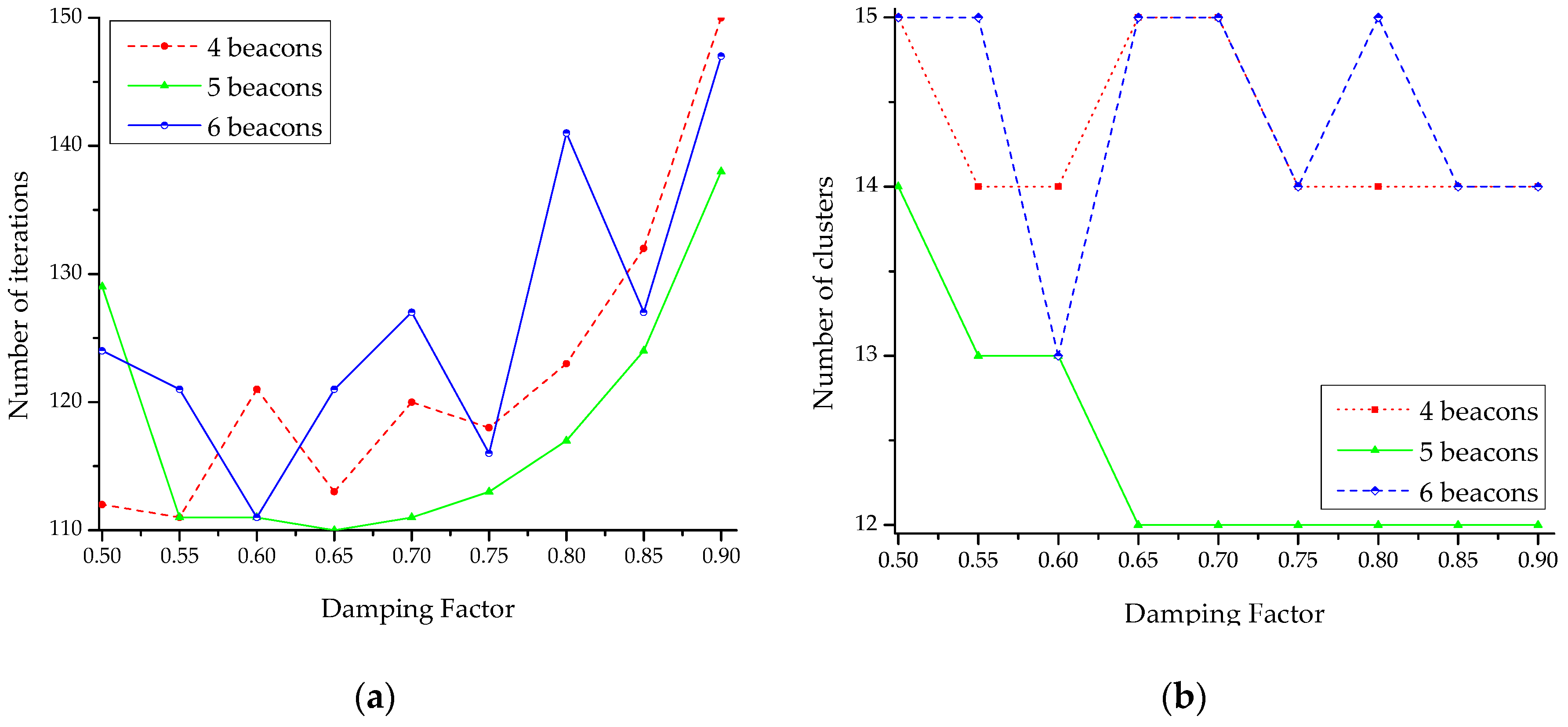 Sensors 18 04267 g005