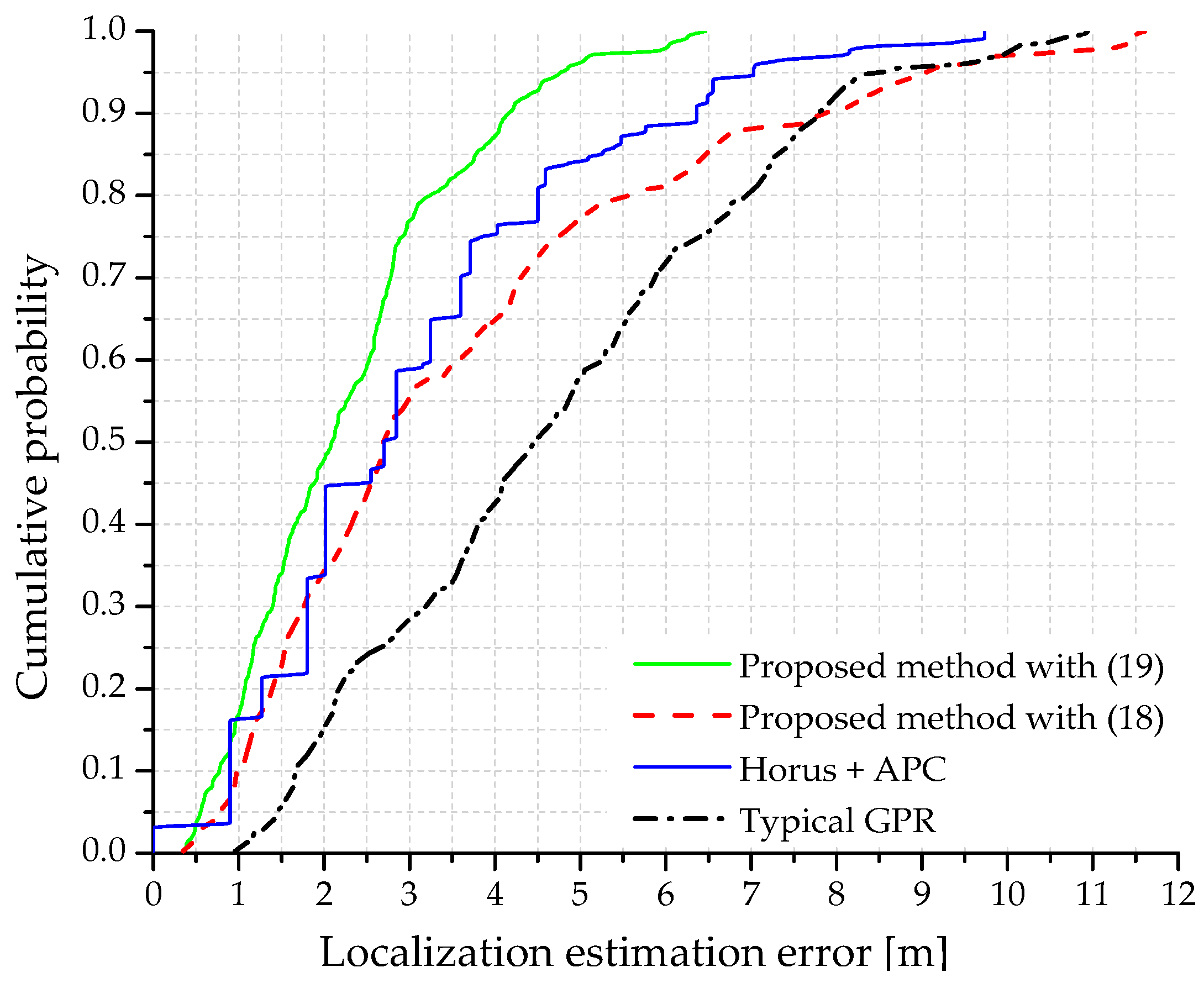 Sensors 18 04267 g006