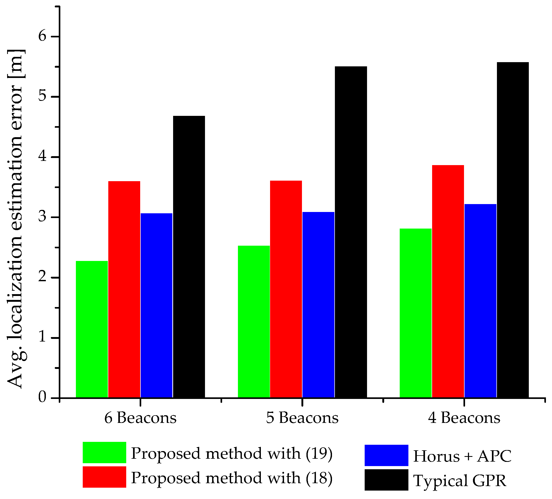 Sensors 18 04267 g007