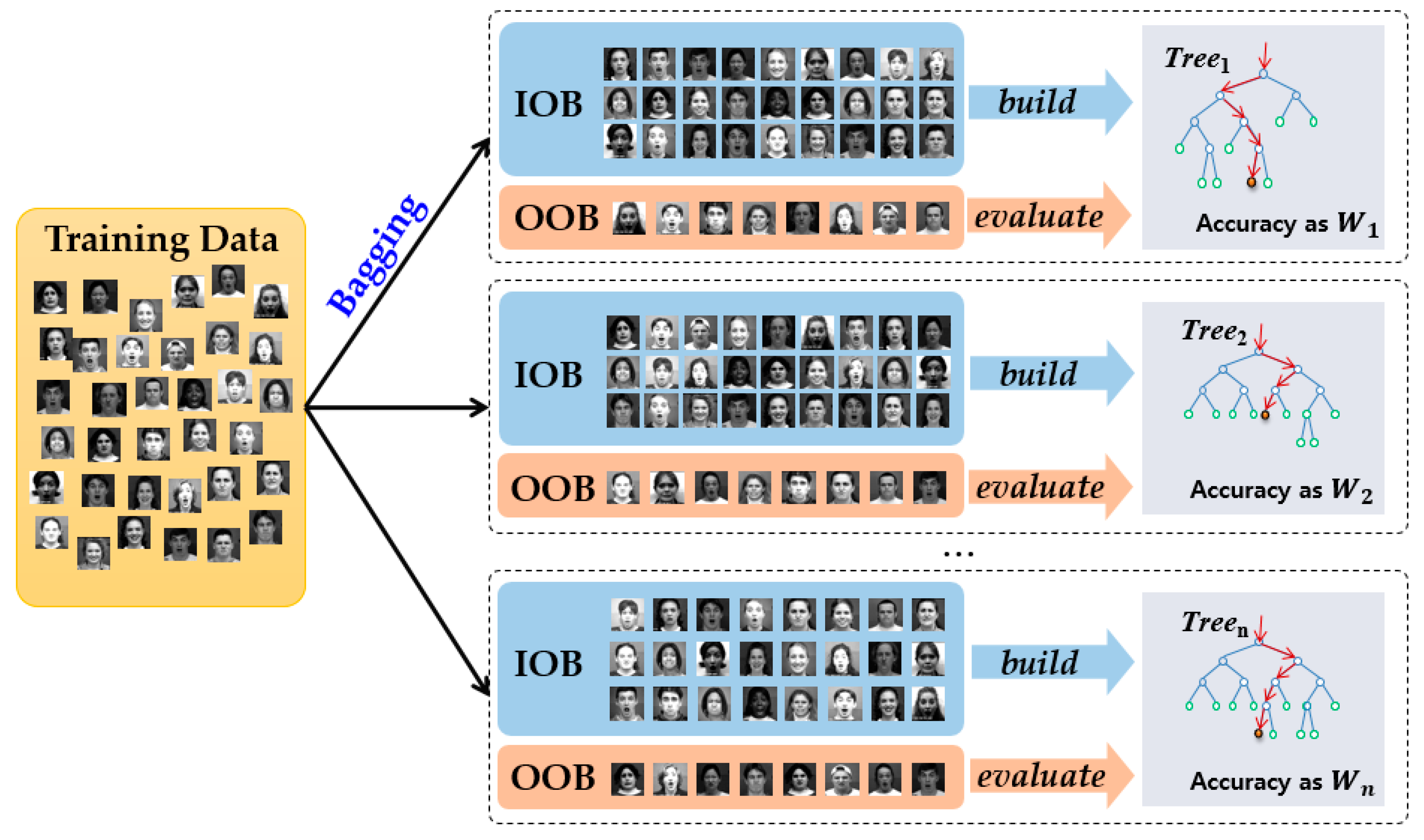 Sensors 18 04270 g004 550
