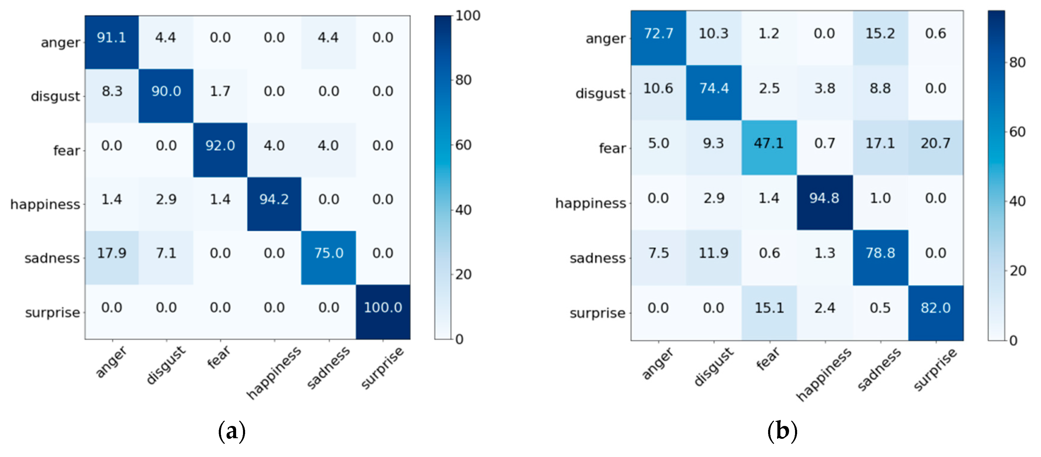 Sensors 18 04270 g005 550