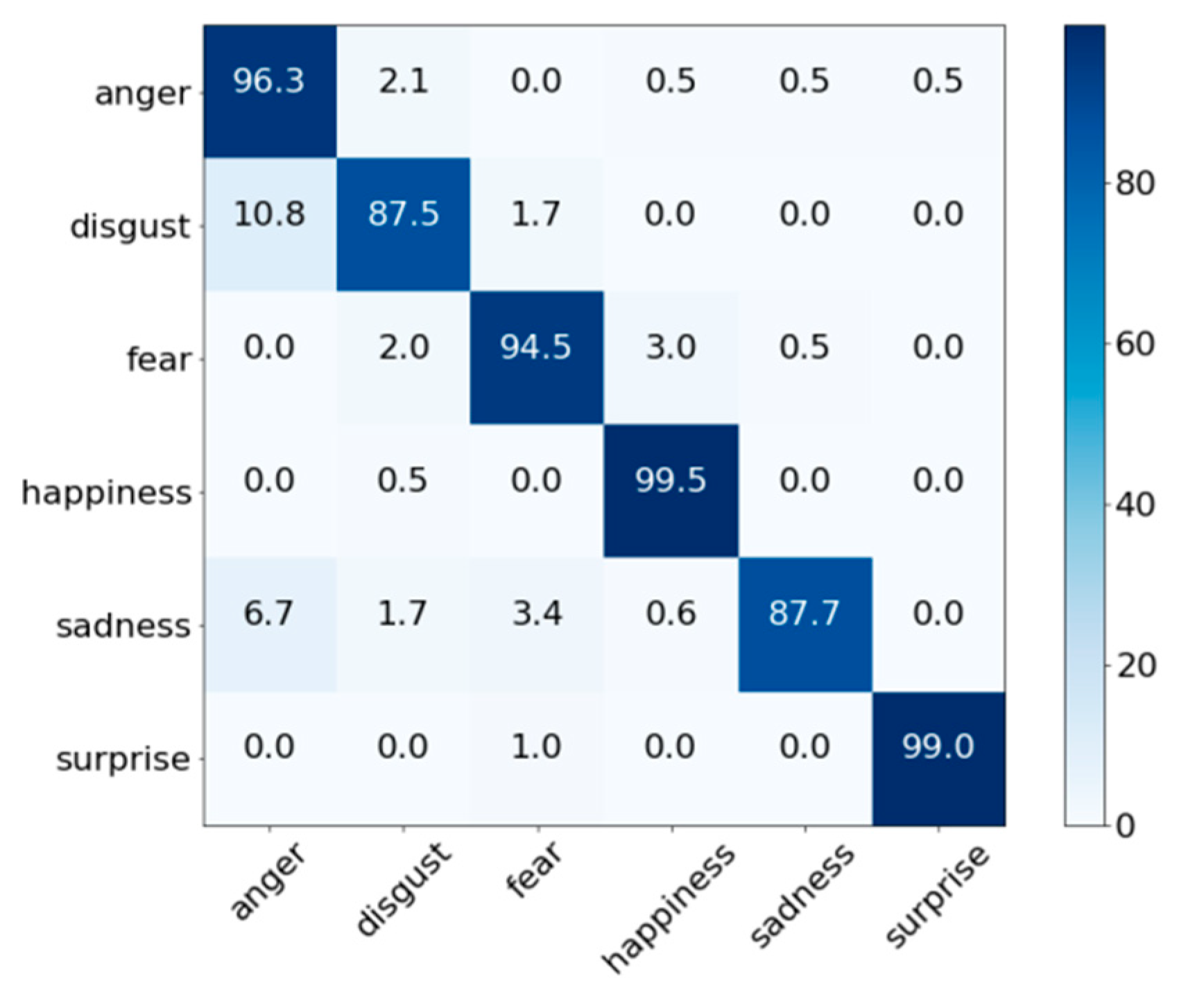 Sensors 18 04270 g006 550