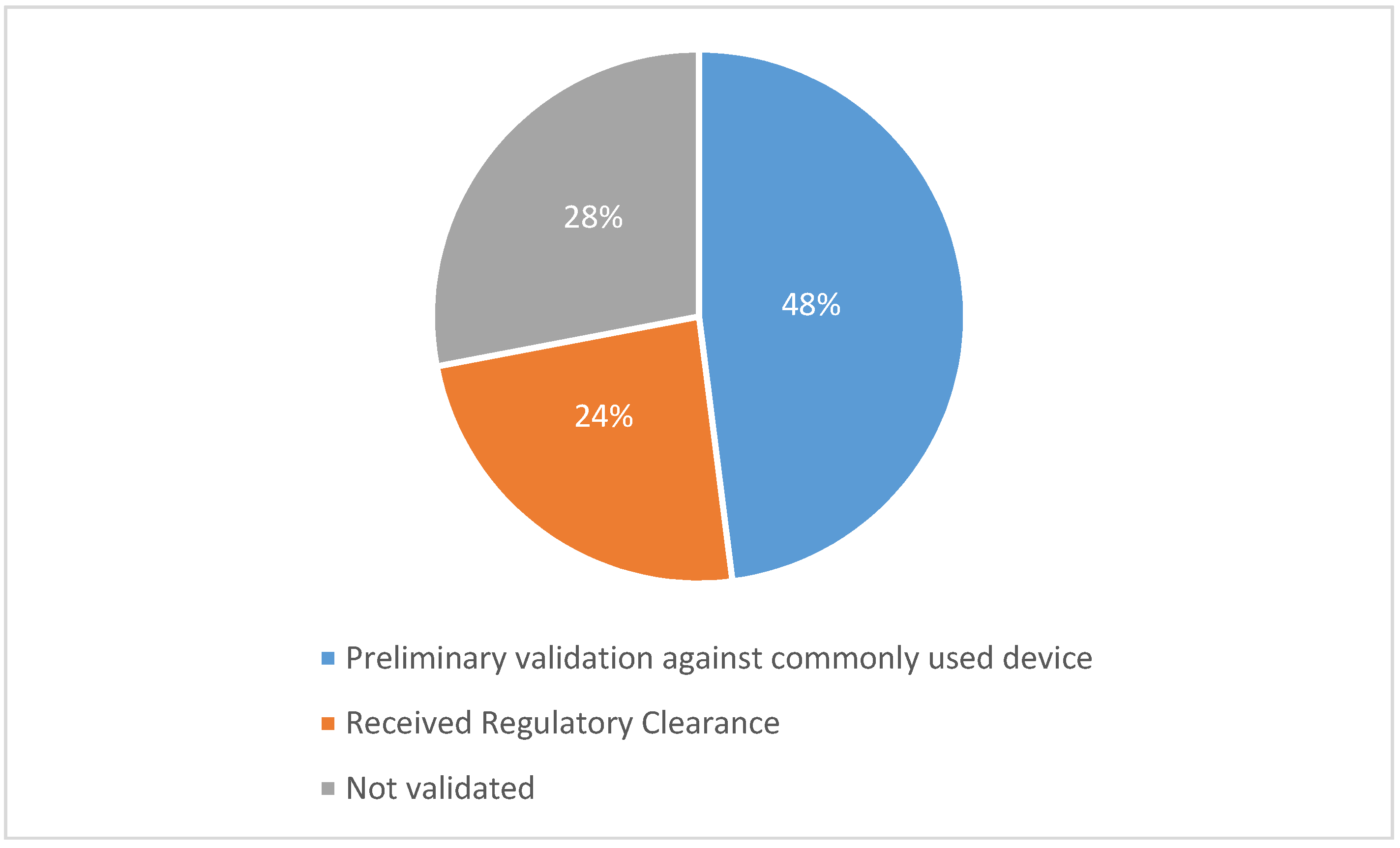 Screening For Autism Spectrum Disorders State Of The Art In Europe >> Sensors Free Full Text A Review Of Wearable Solutions For Screening For Autism Spectrum Disorders State Of The Art In Europe >> Sensors Free Full Text A Review Of Wearable Solutions For