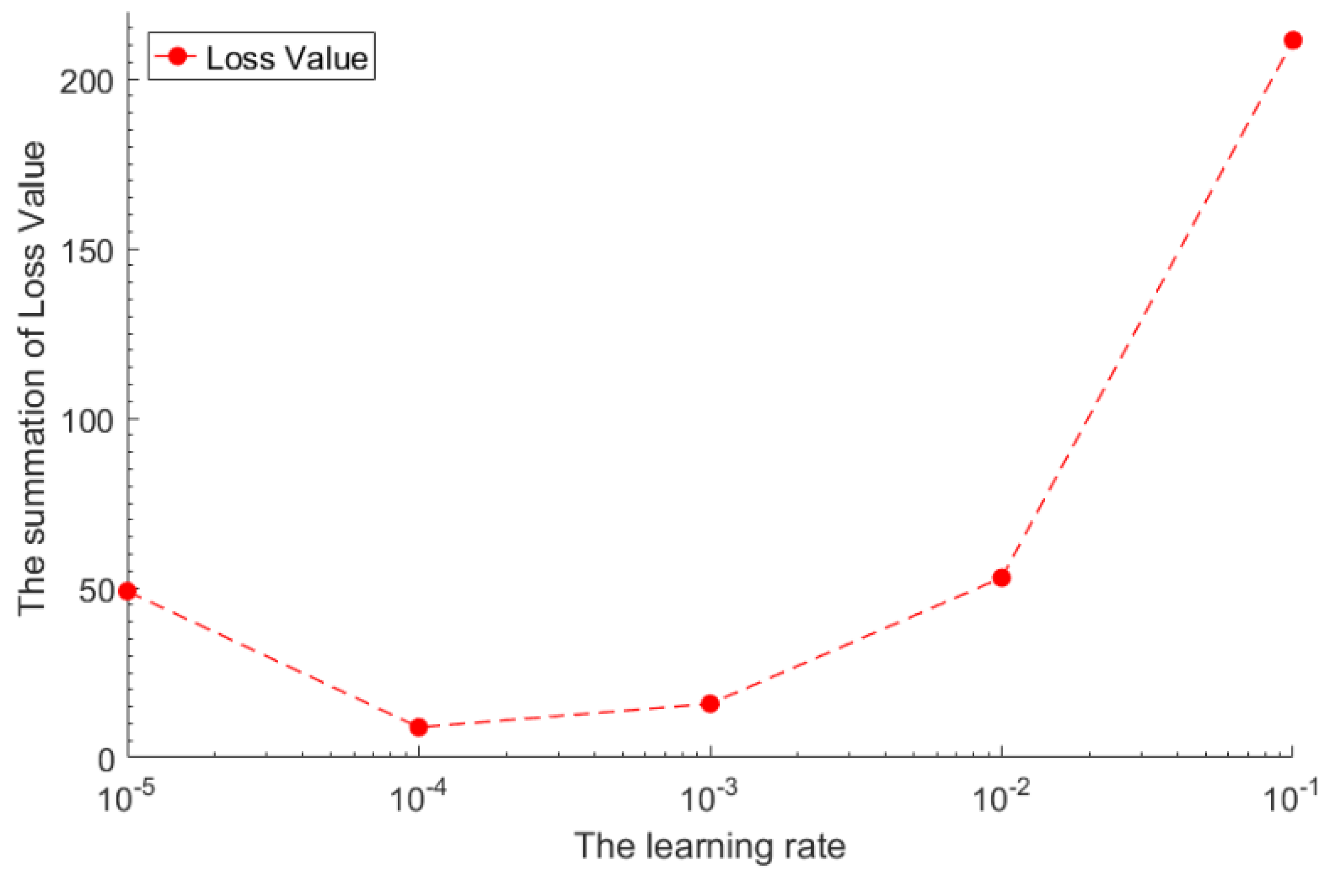 Sensors 18 04273 g005 Sensors 18 04273 g005