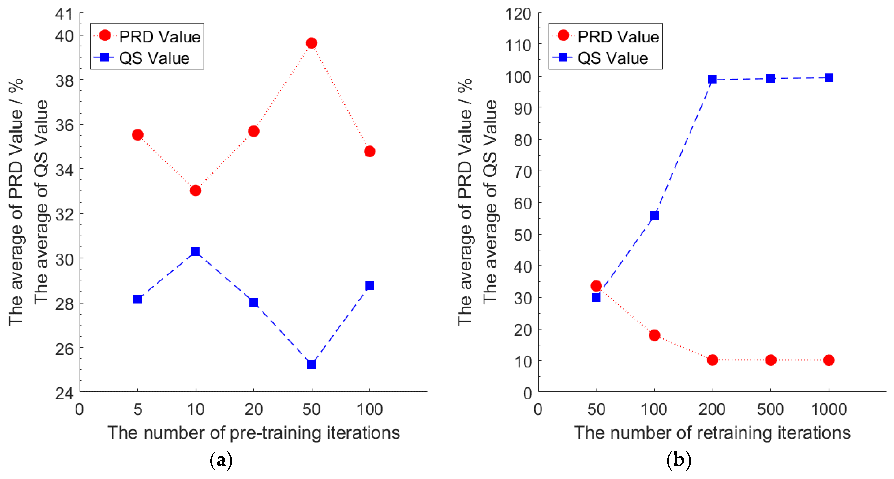 Sensors 18 04273 g006 Sensors 18 04273 g006