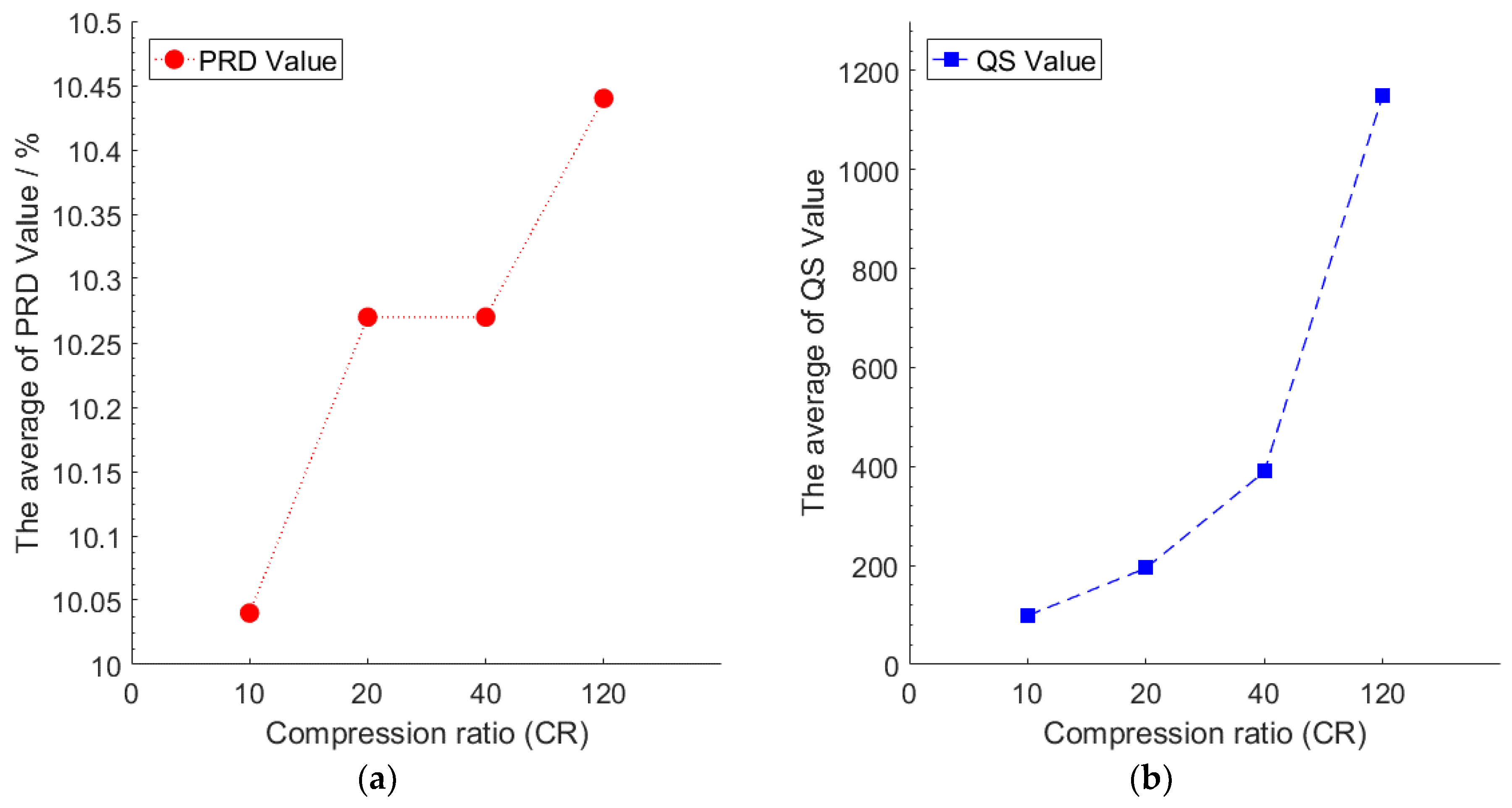 Sensors 18 04273 g007 Sensors 18 04273 g007