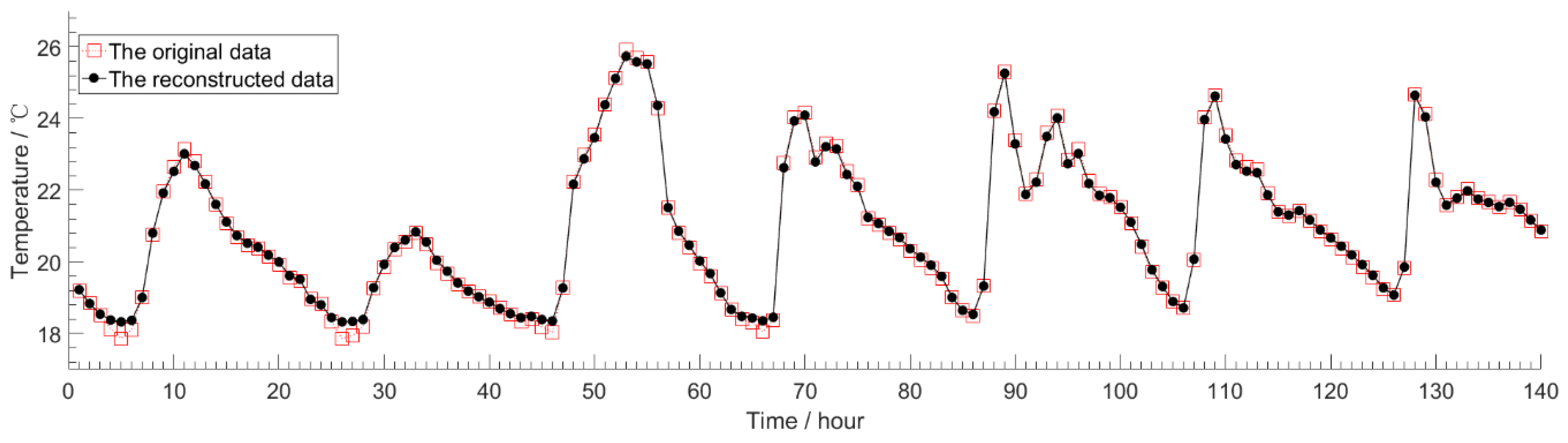 Sensors 18 04273 g008 Sensors 18 04273 g008