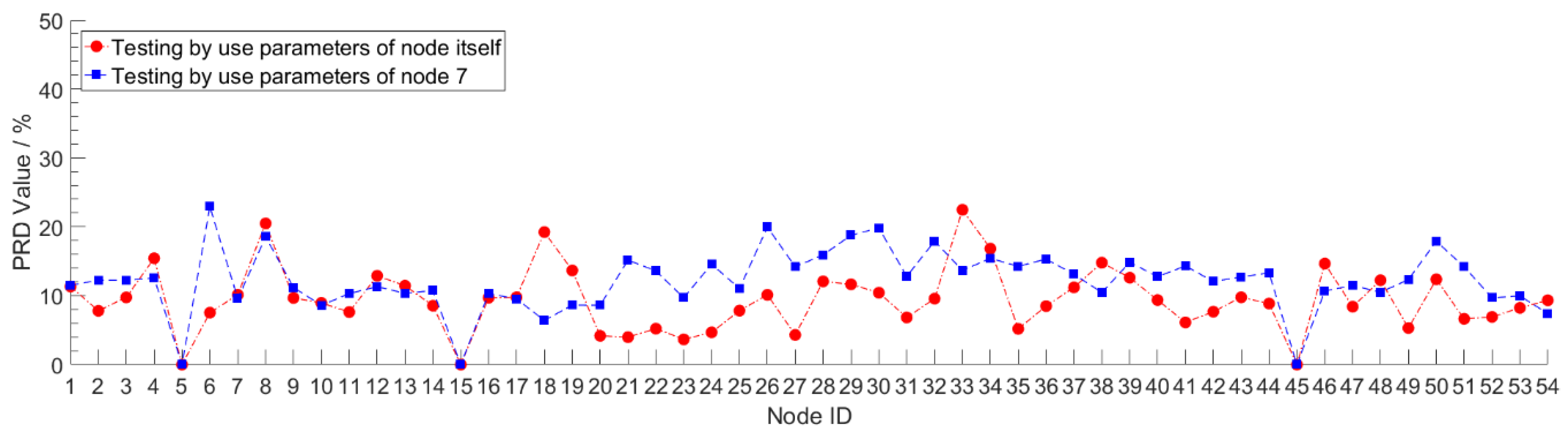 Sensors 18 04273 g009 Sensors 18 04273 g009