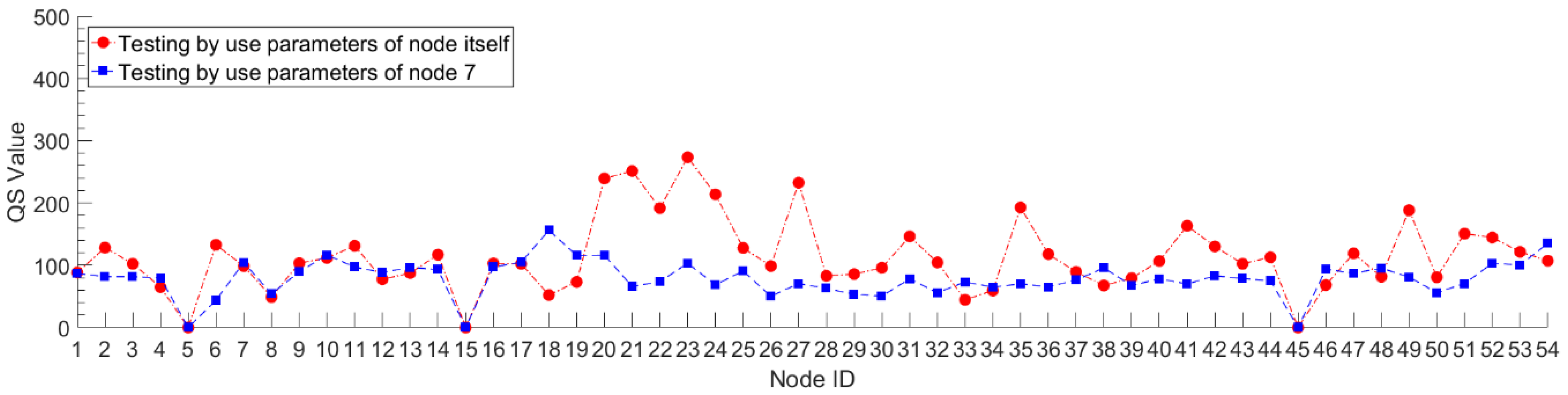 Sensors 18 04273 g010 Sensors 18 04273 g010