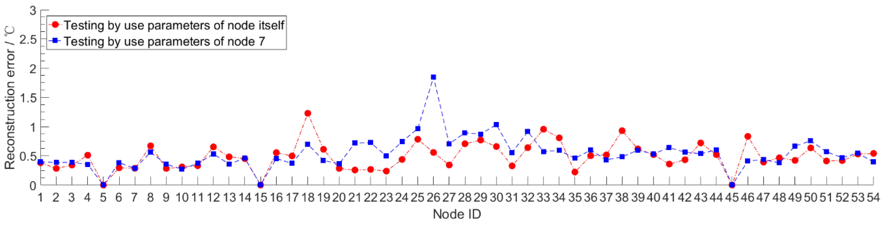 Sensors 18 04273 g011 Sensors 18 04273 g011