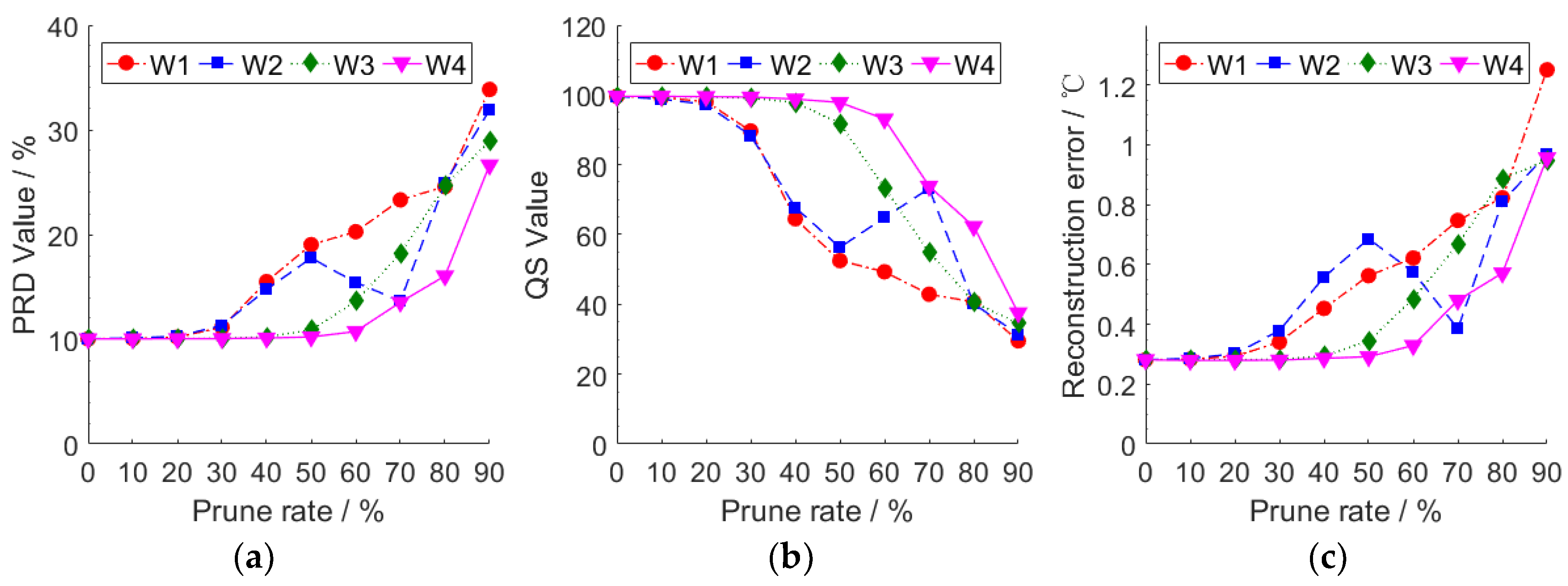 Sensors 18 04273 g015 Sensors 18 04273 g015