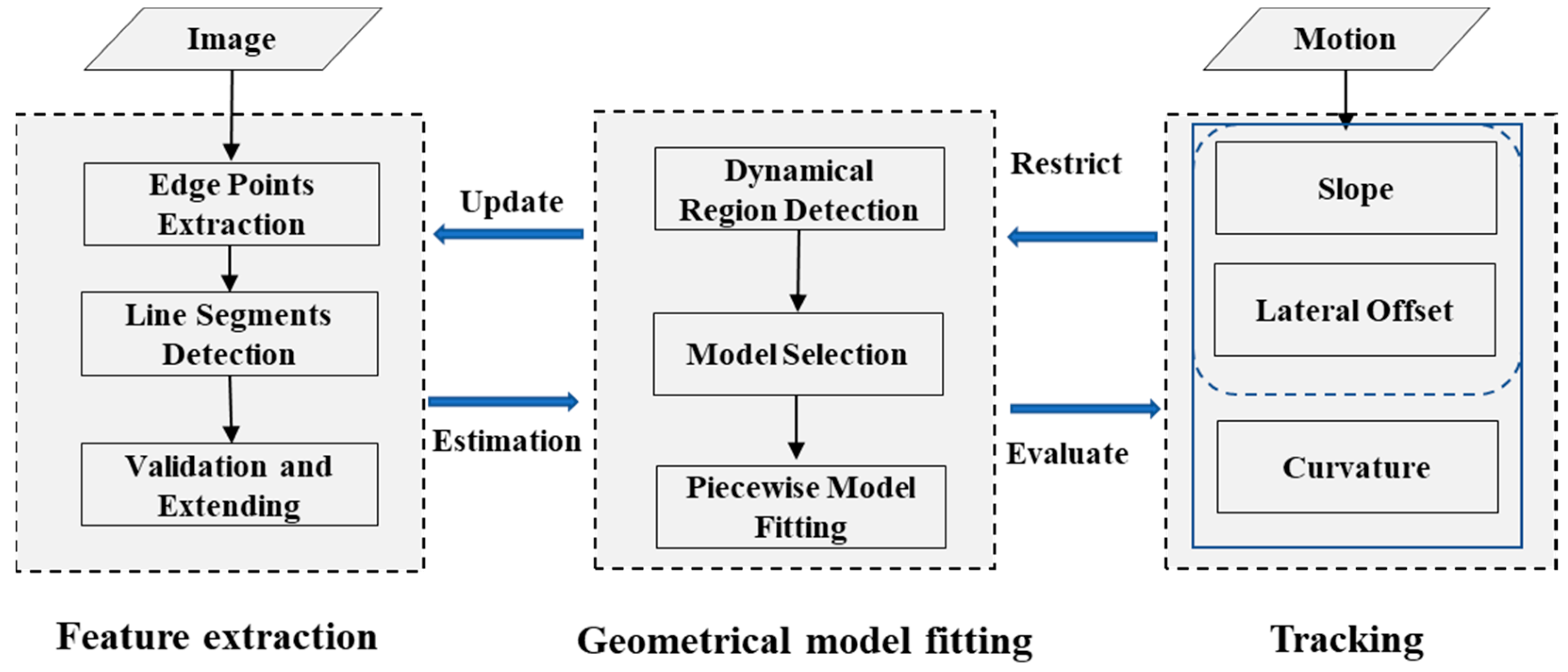 Sensors 18 04274 g001