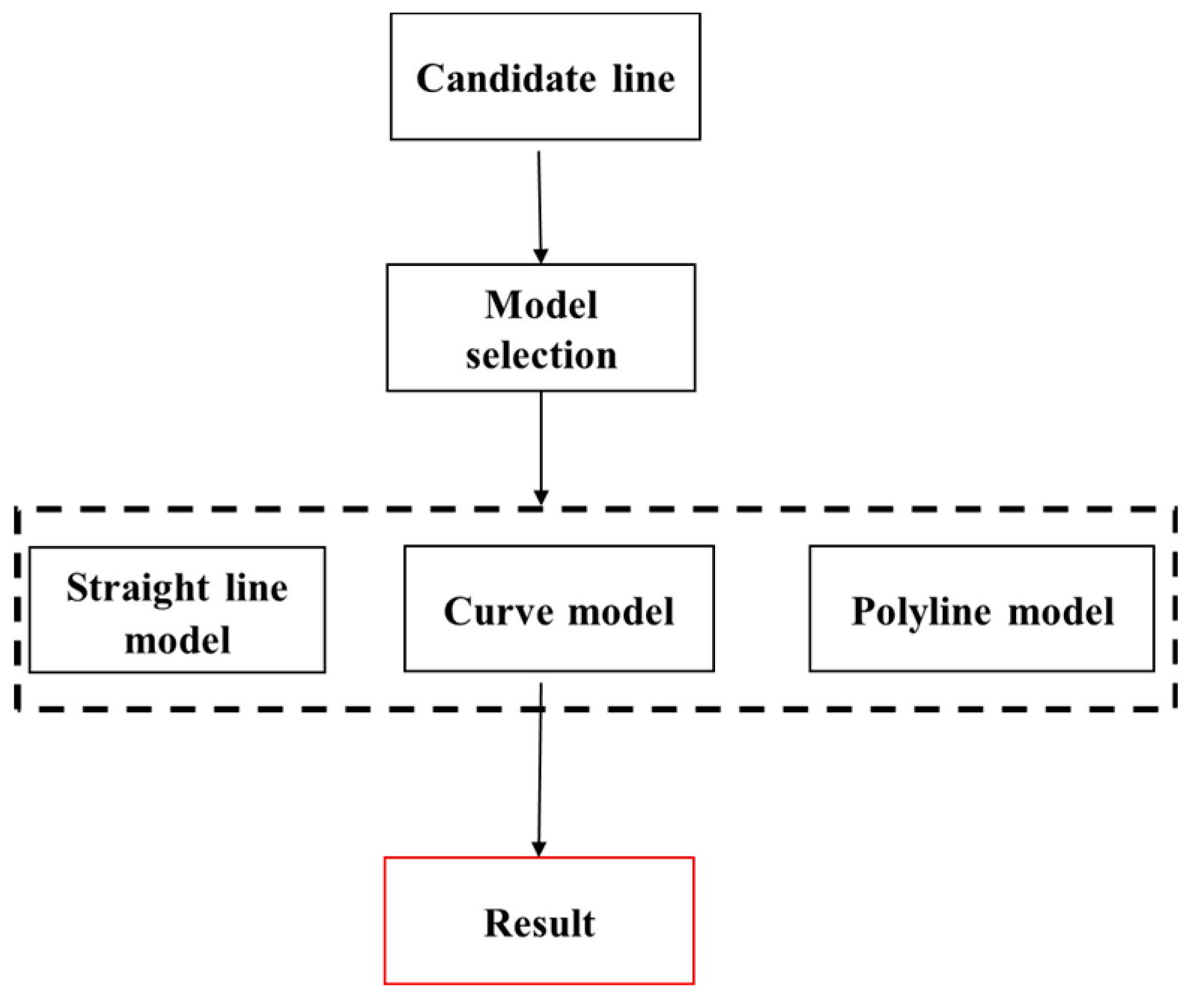 Sensors 18 04274 g010