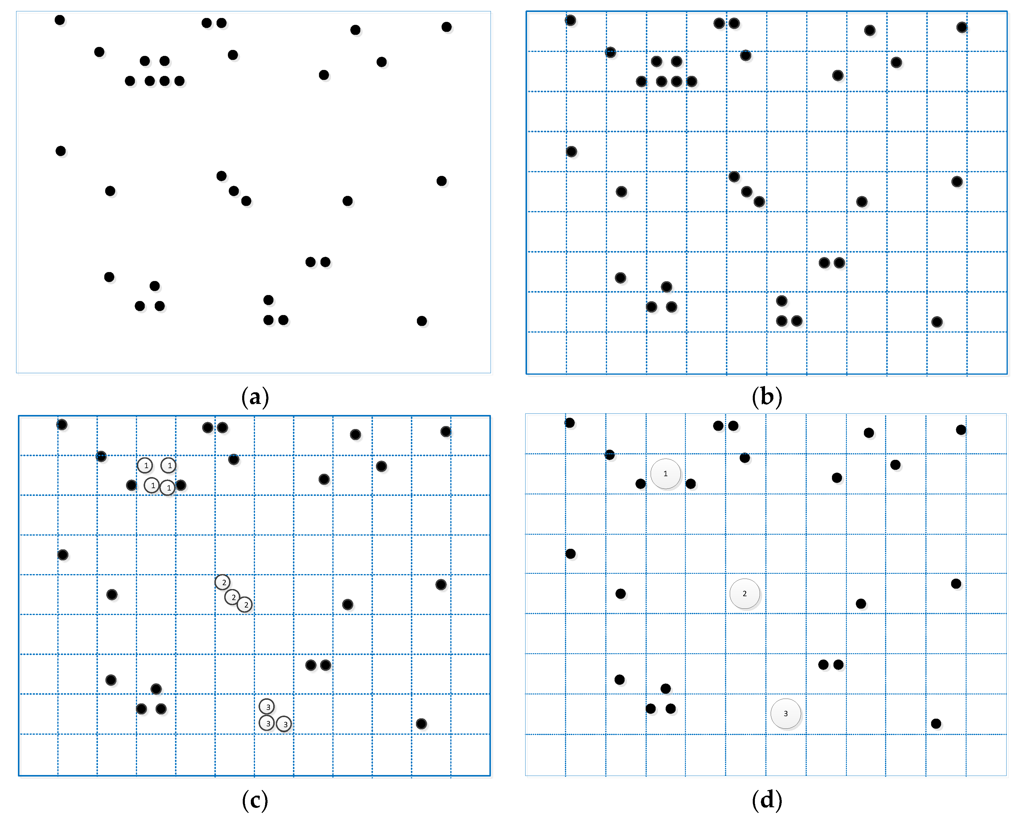 Sensors 18 04275 g003