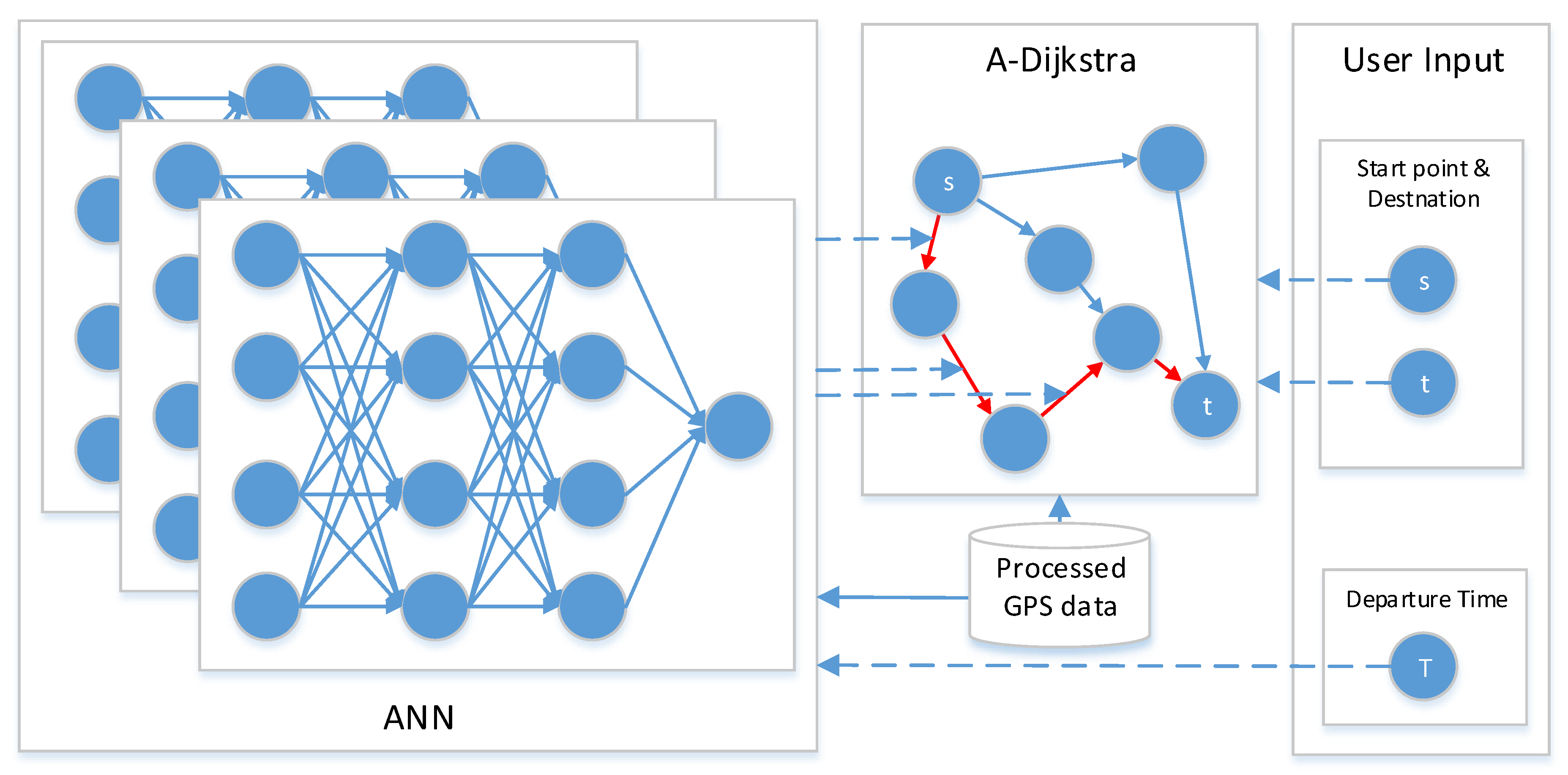 Sensors 18 04275 g004