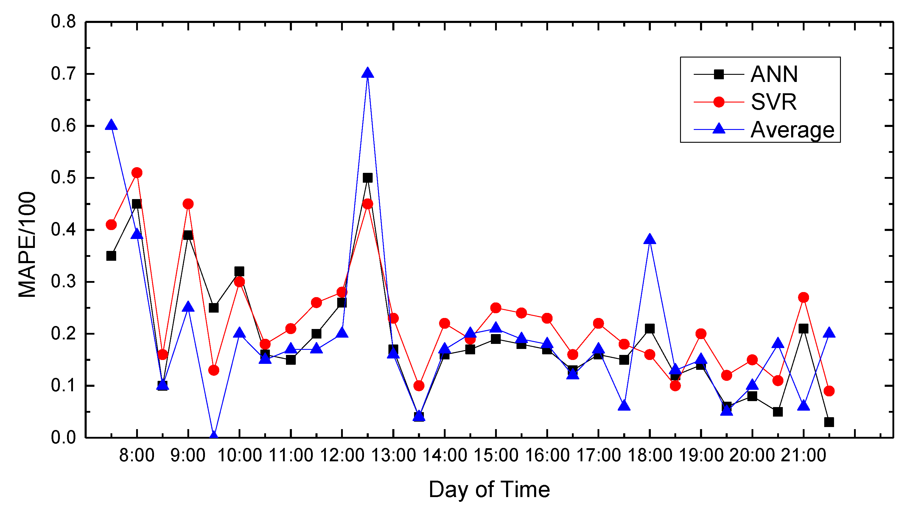 Sensors 18 04275 g009