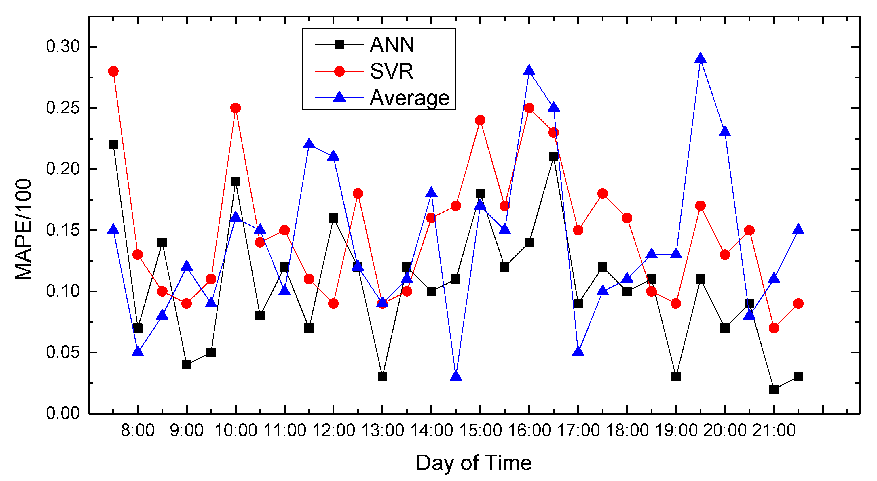 Sensors 18 04275 g012