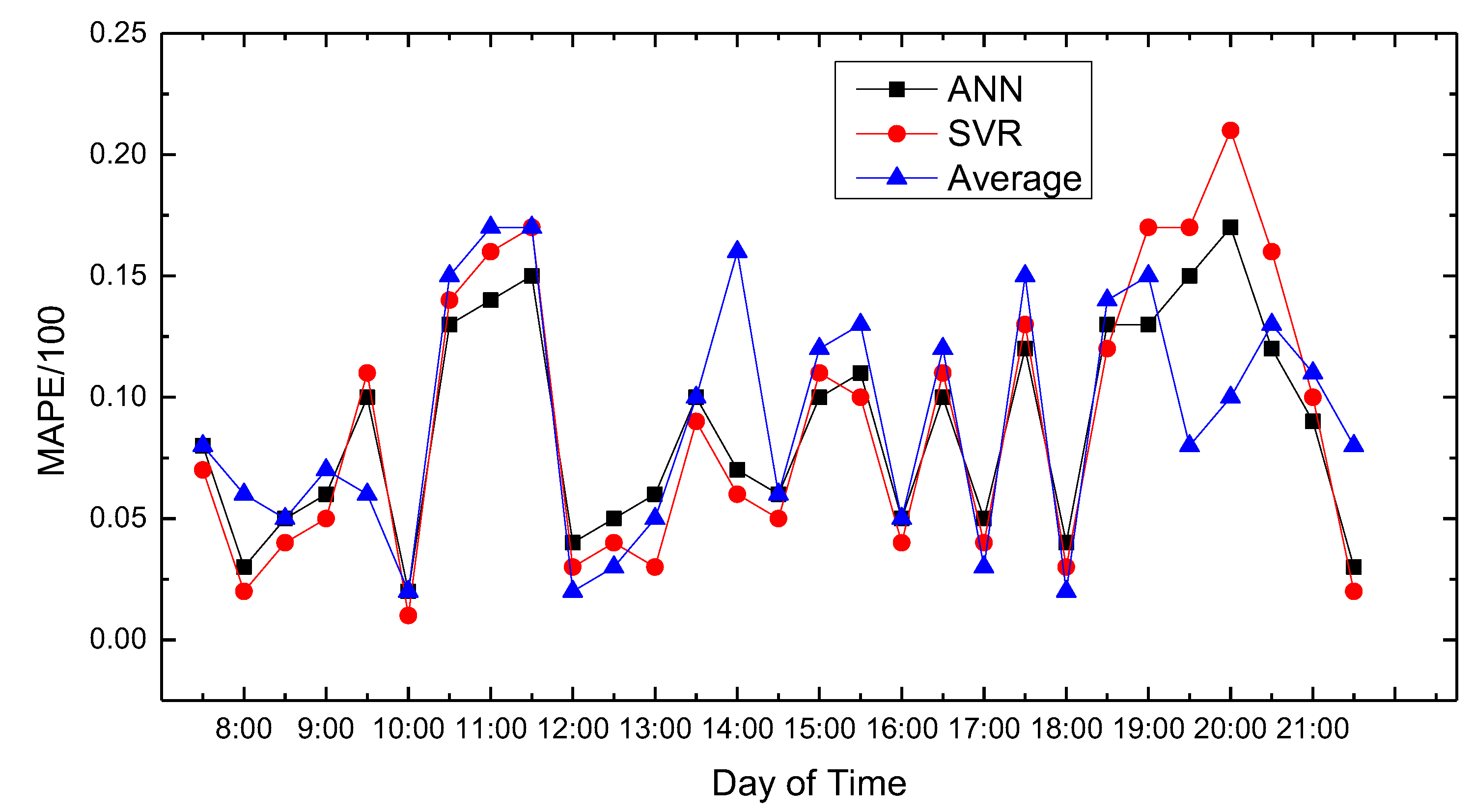 Sensors 18 04275 g013