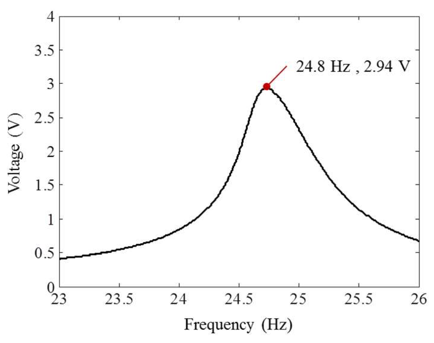 Sensors 18 04276 g006 Sensors 18 04276 g006