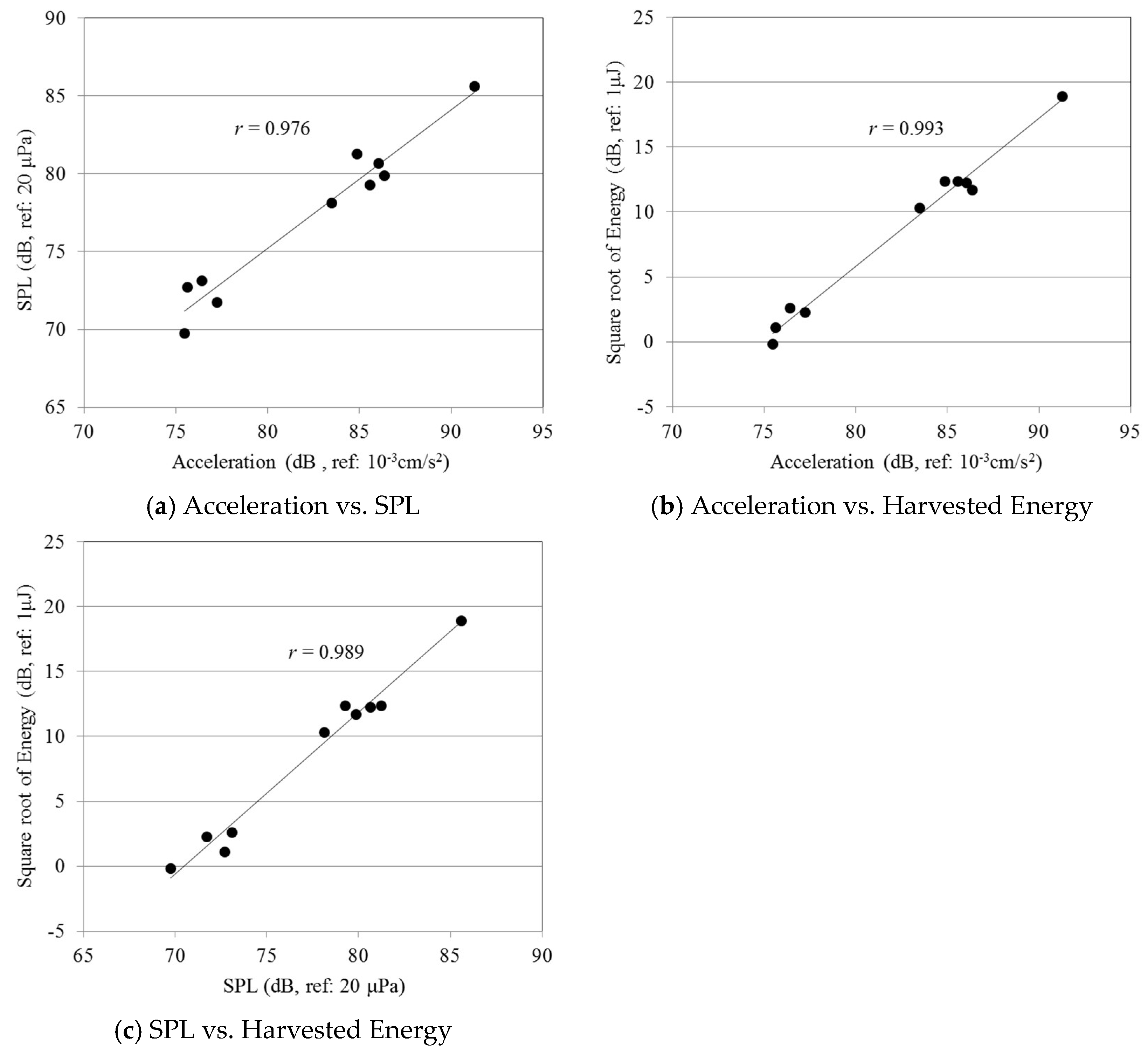 Sensors 18 04276 g010 Sensors 18 04276 g010