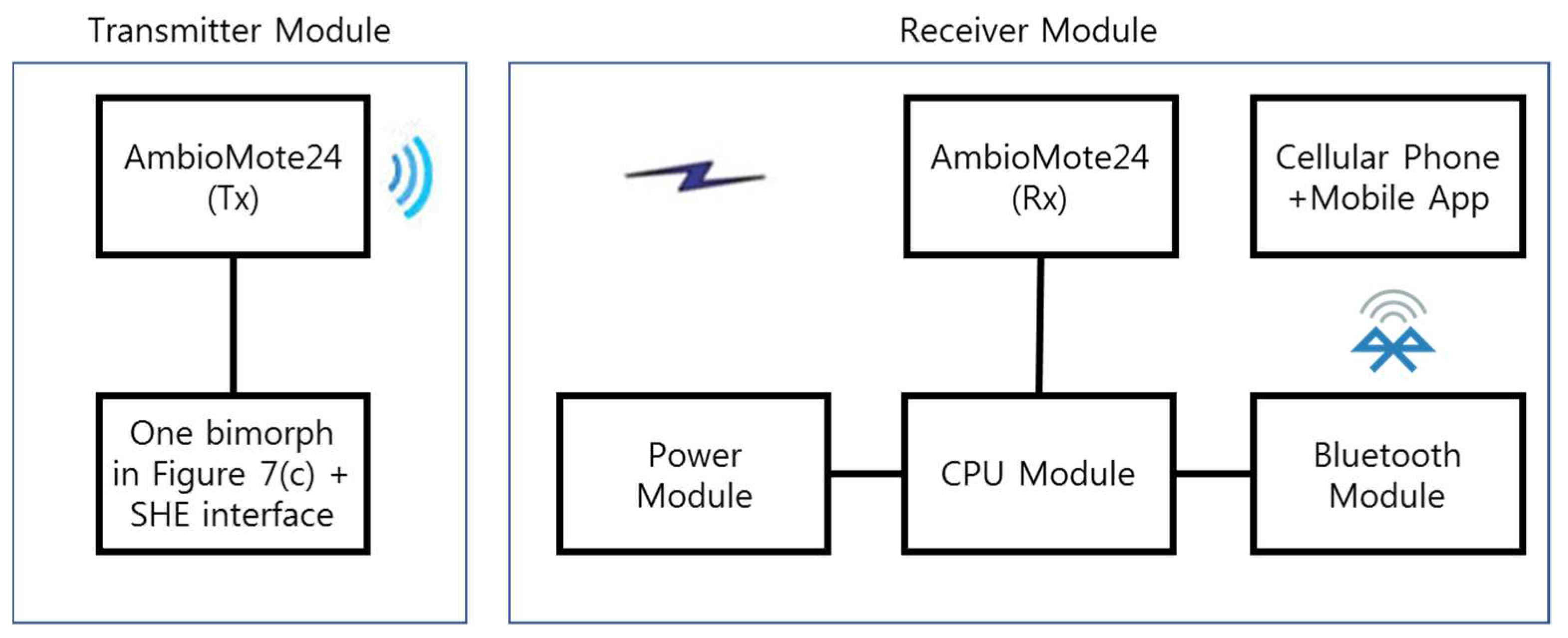 Sensors 18 04276 g011 Sensors 18 04276 g011