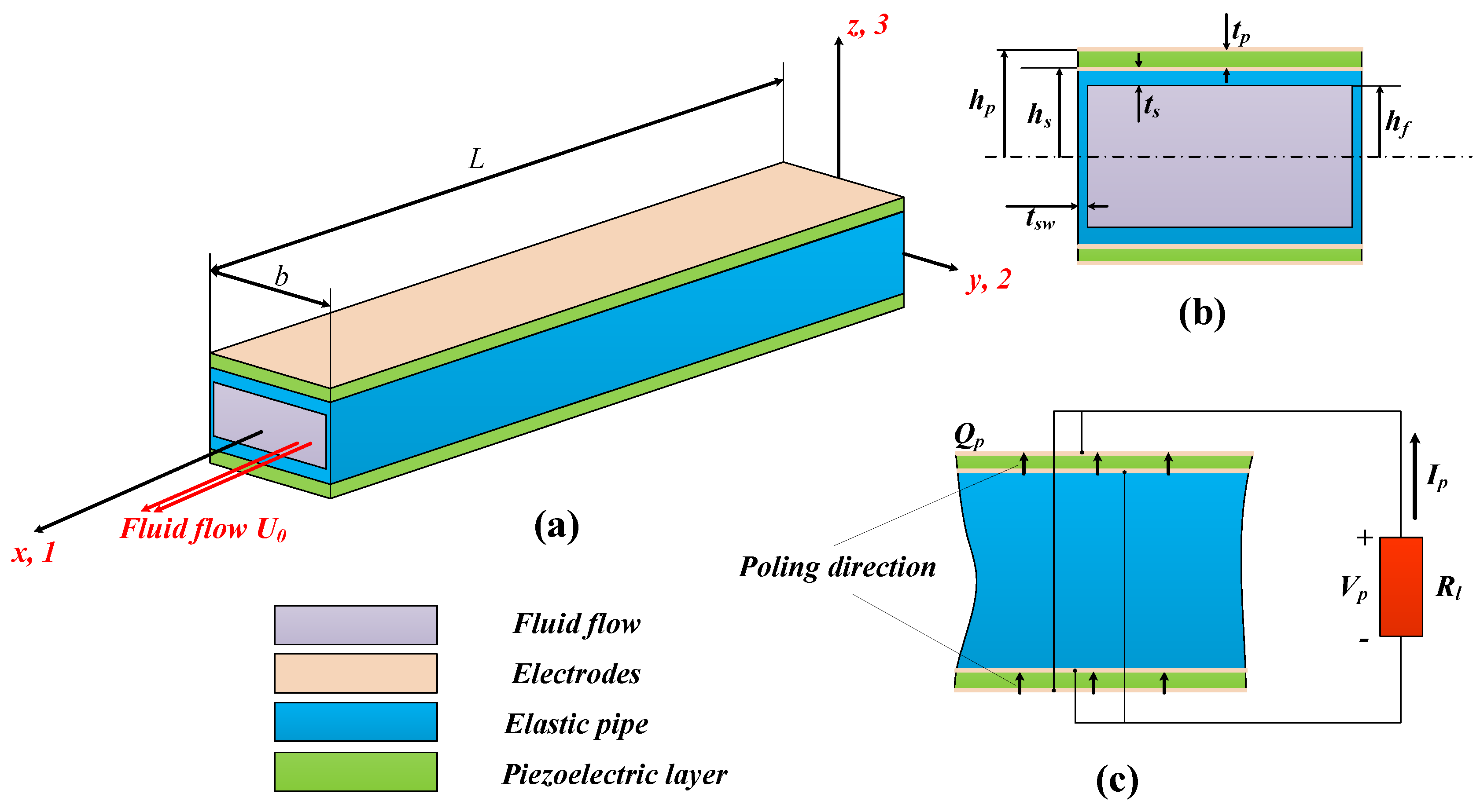 Sensors Free FullText Modeling and Efficiency Analysis of a