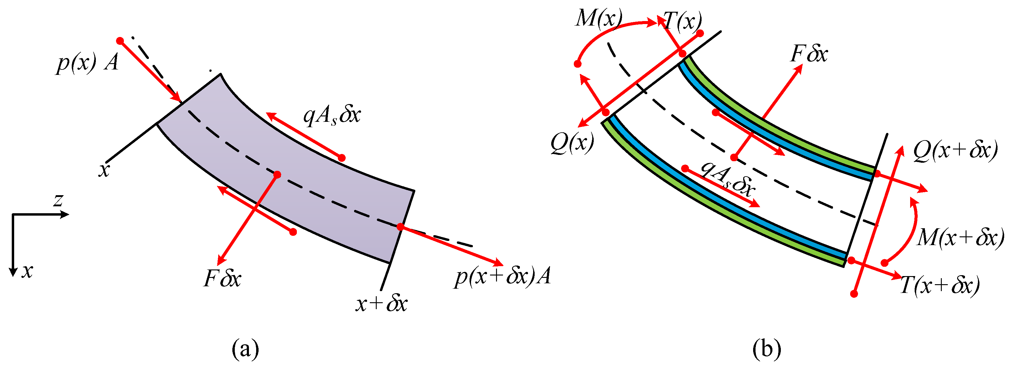 Sensors 18 04277 g002
