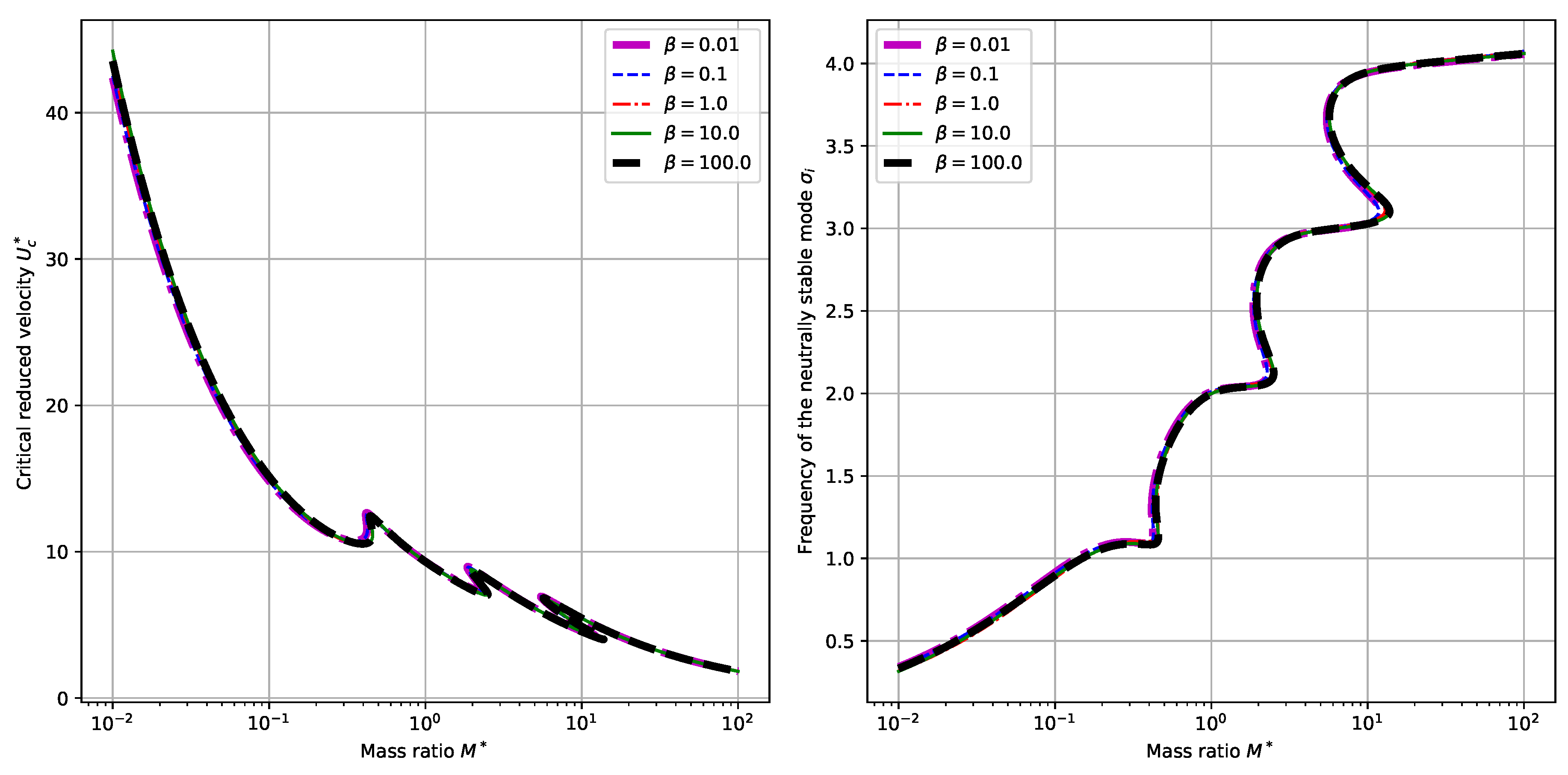 Sensors 18 04277 g003