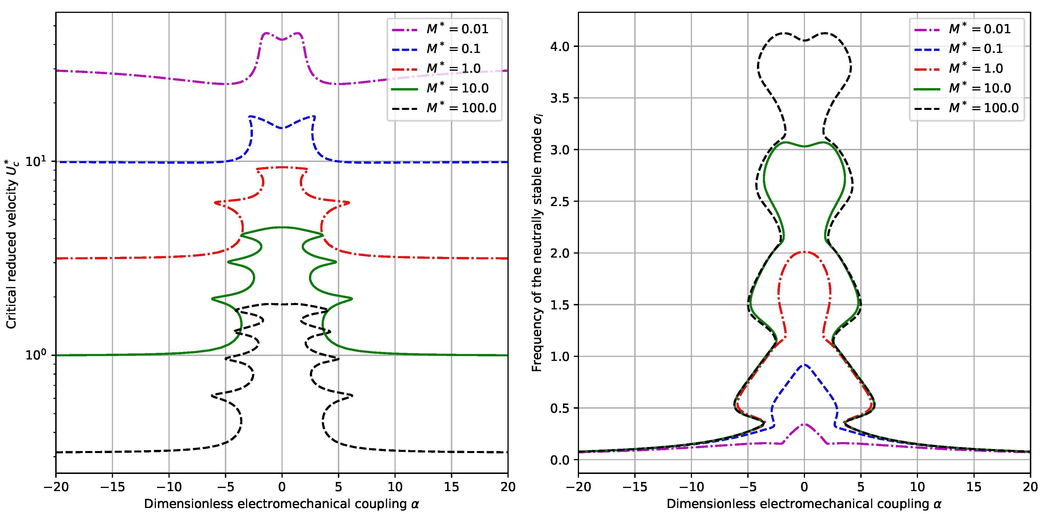 Sensors 18 04277 g005