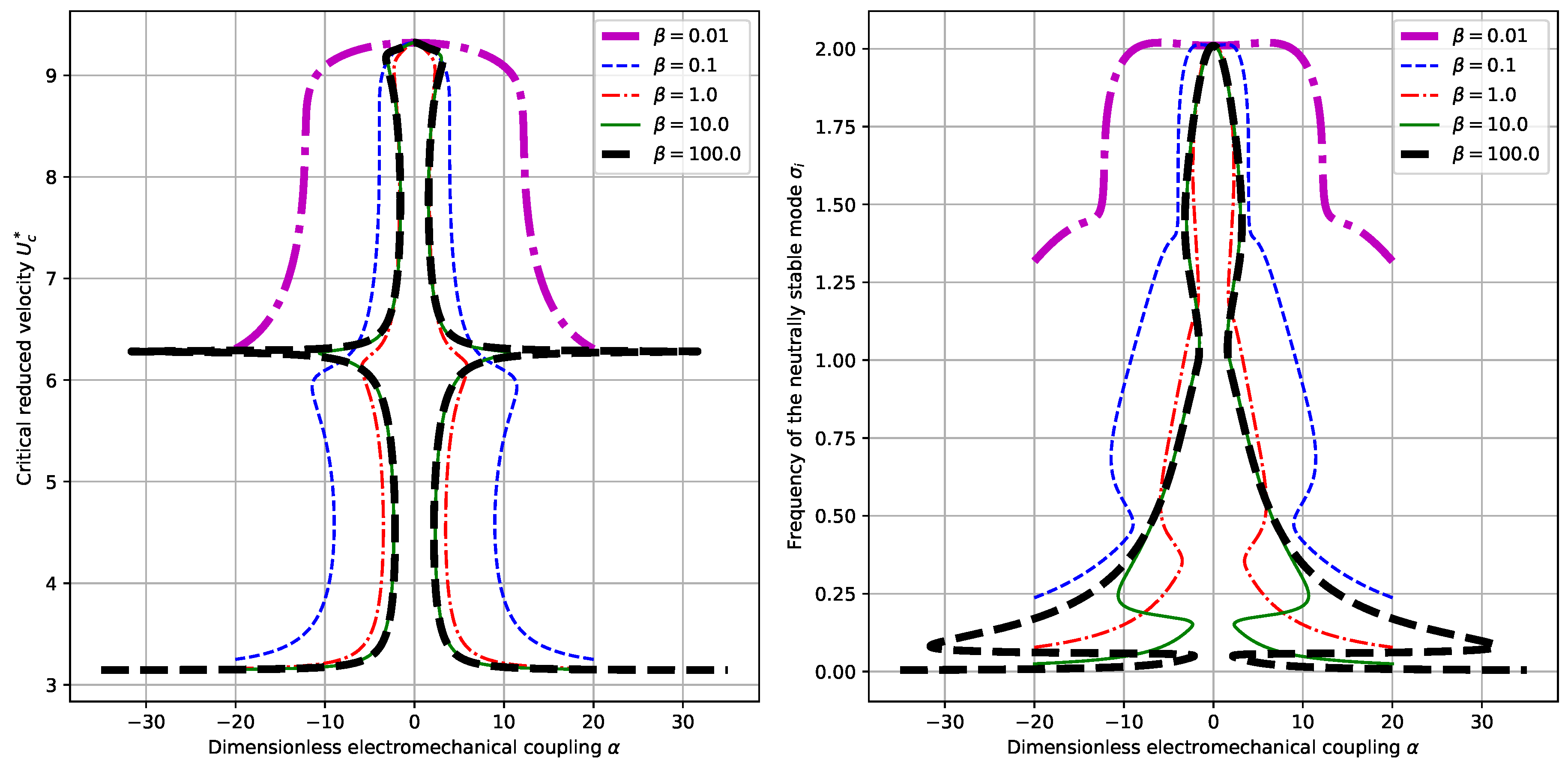 Sensors 18 04277 g006