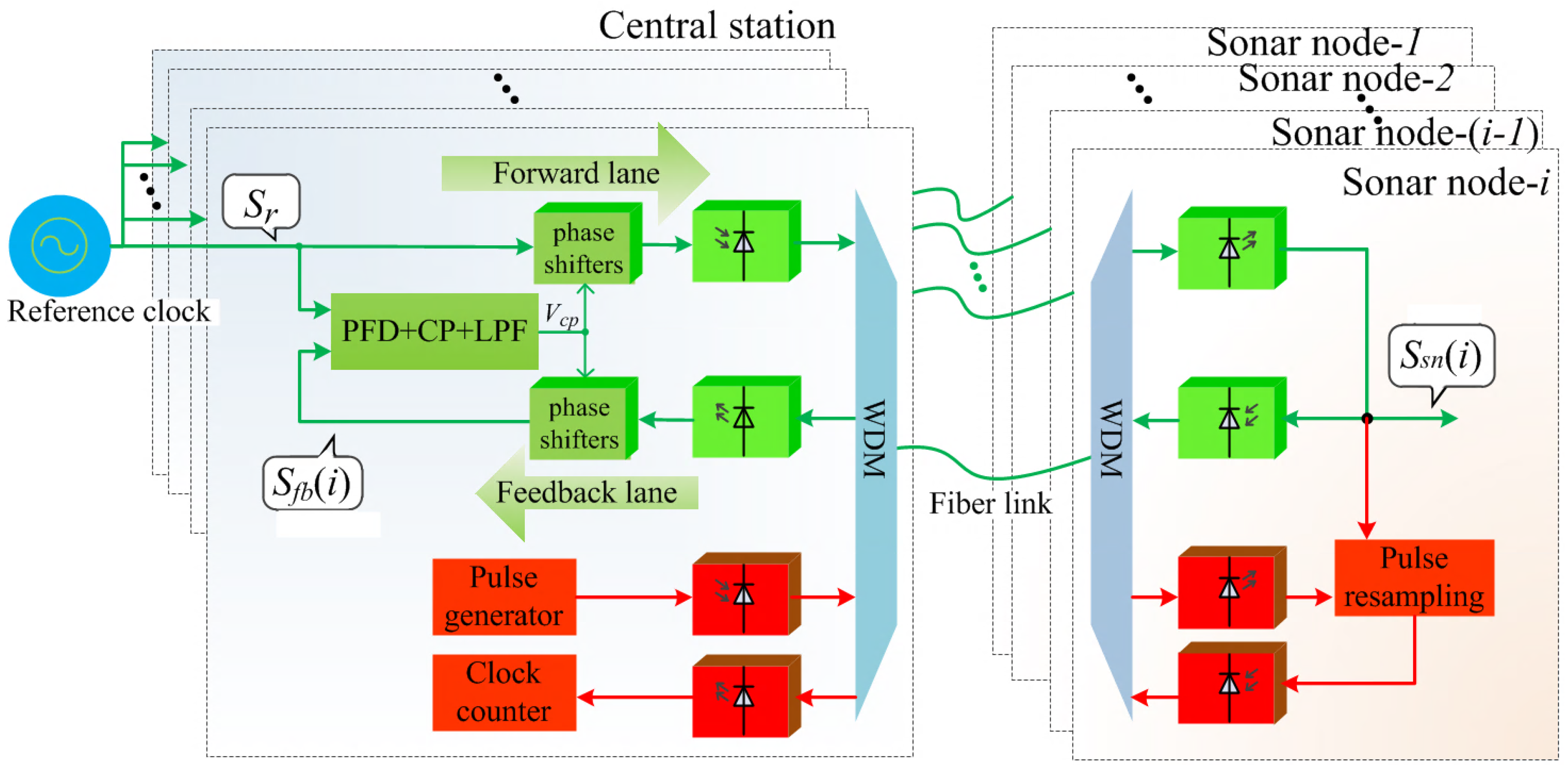 Sensors 18 04279 g002