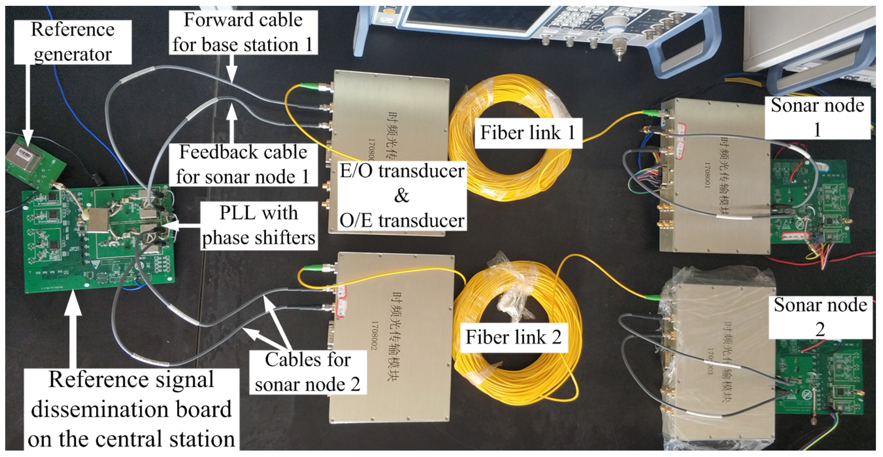 Sensors 18 04279 g007
