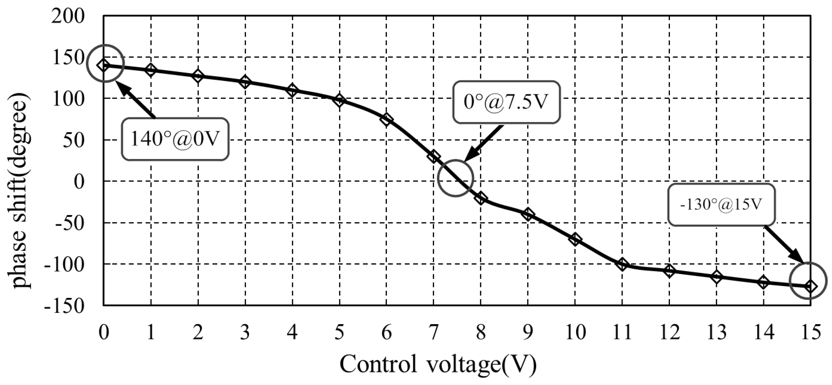 Sensors 18 04279 g011