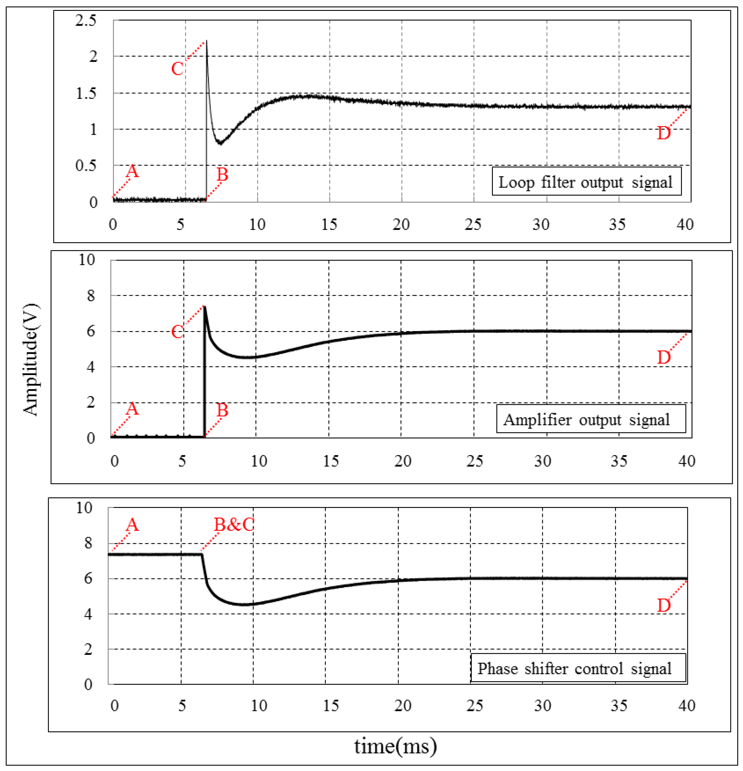 Sensors 18 04279 g012