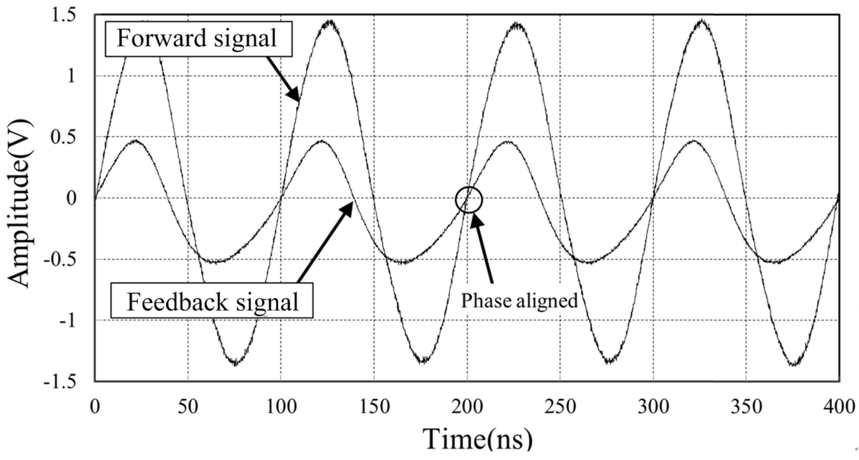 Sensors 18 04279 g014