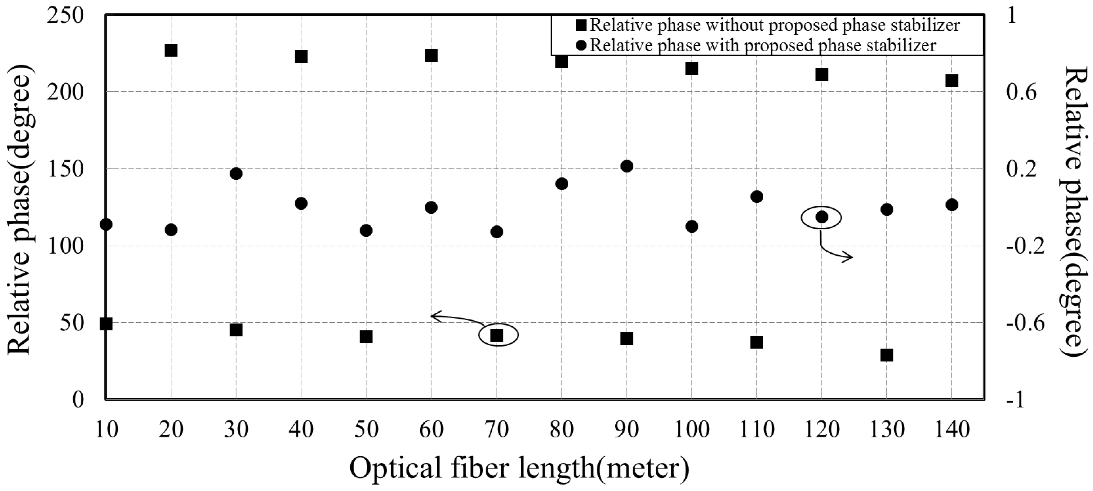 Sensors 18 04279 g015