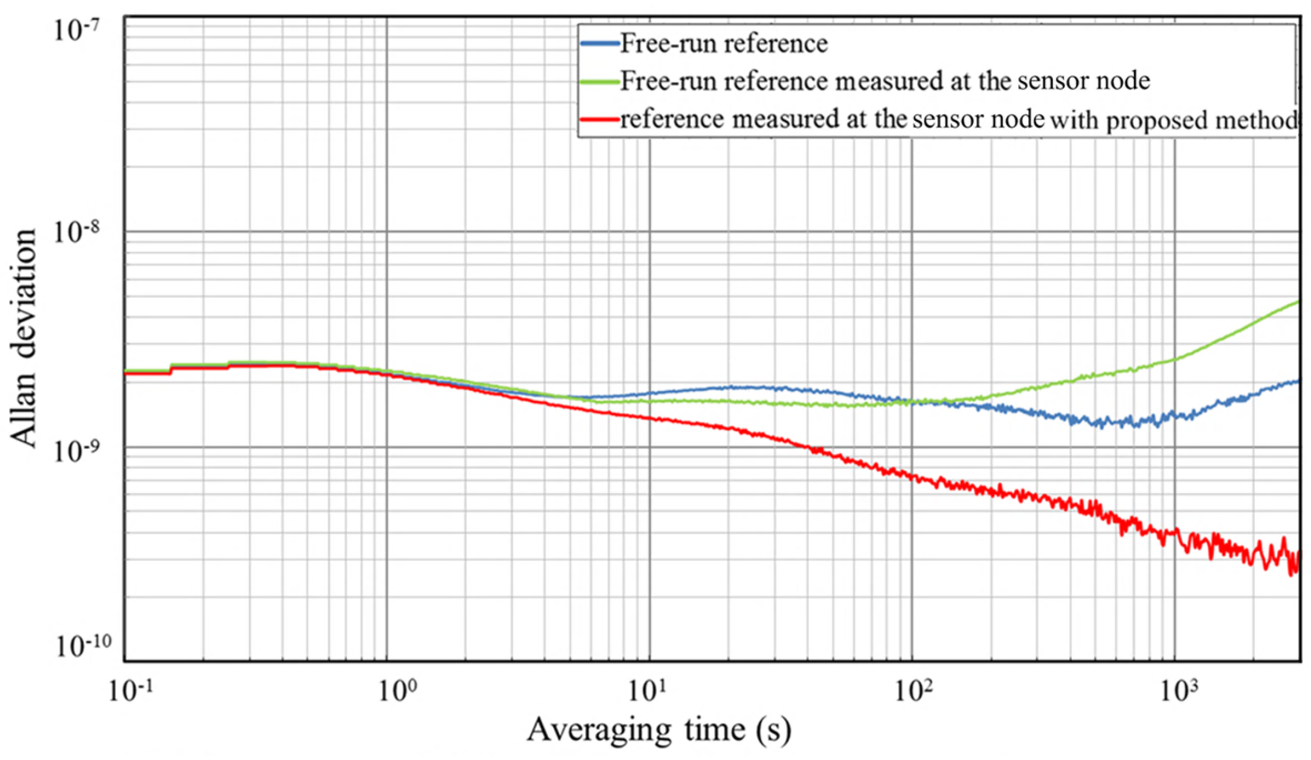 Sensors 18 04279 g016