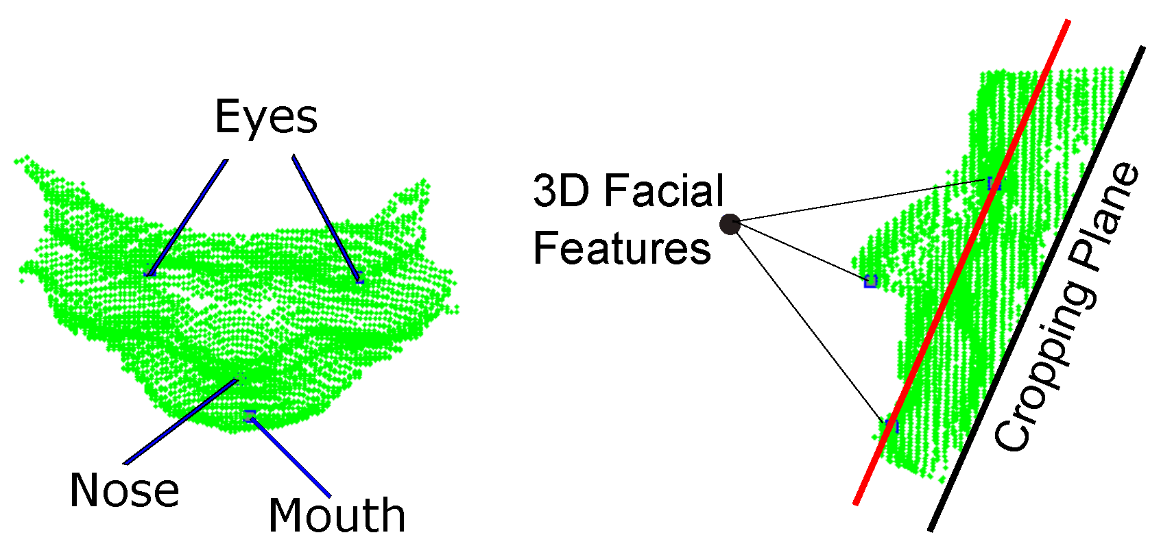 Sensors 18 04280 g004 550