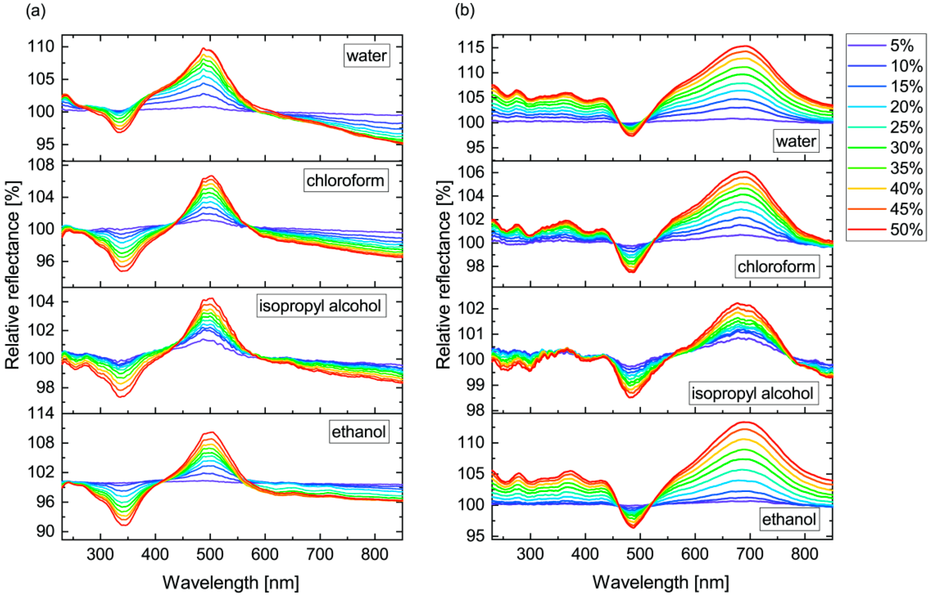 Sensors 18 04282 g003