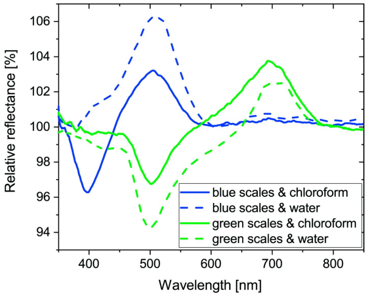 Sensors 18 04282 g006