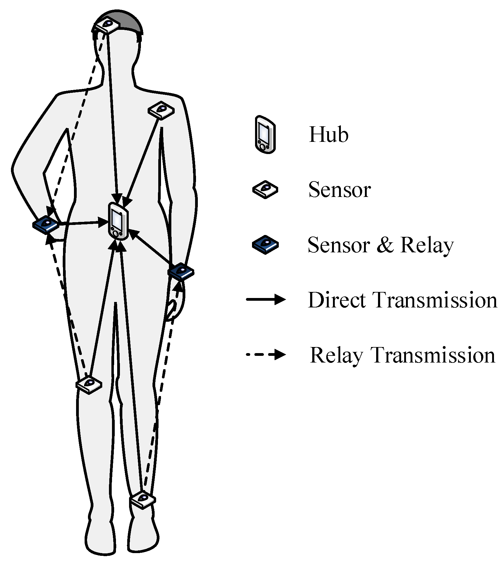 Sensors 18 04283 g001 Sensors 18 04283 g001