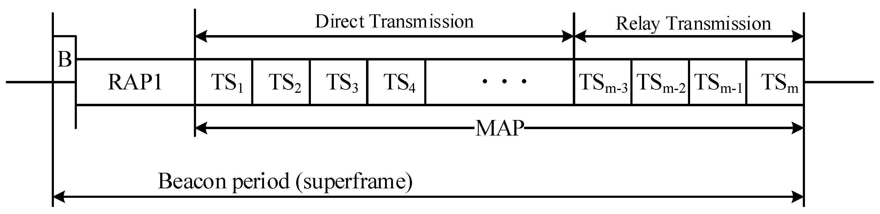 Sensors 18 04283 g002 Sensors 18 04283 g002