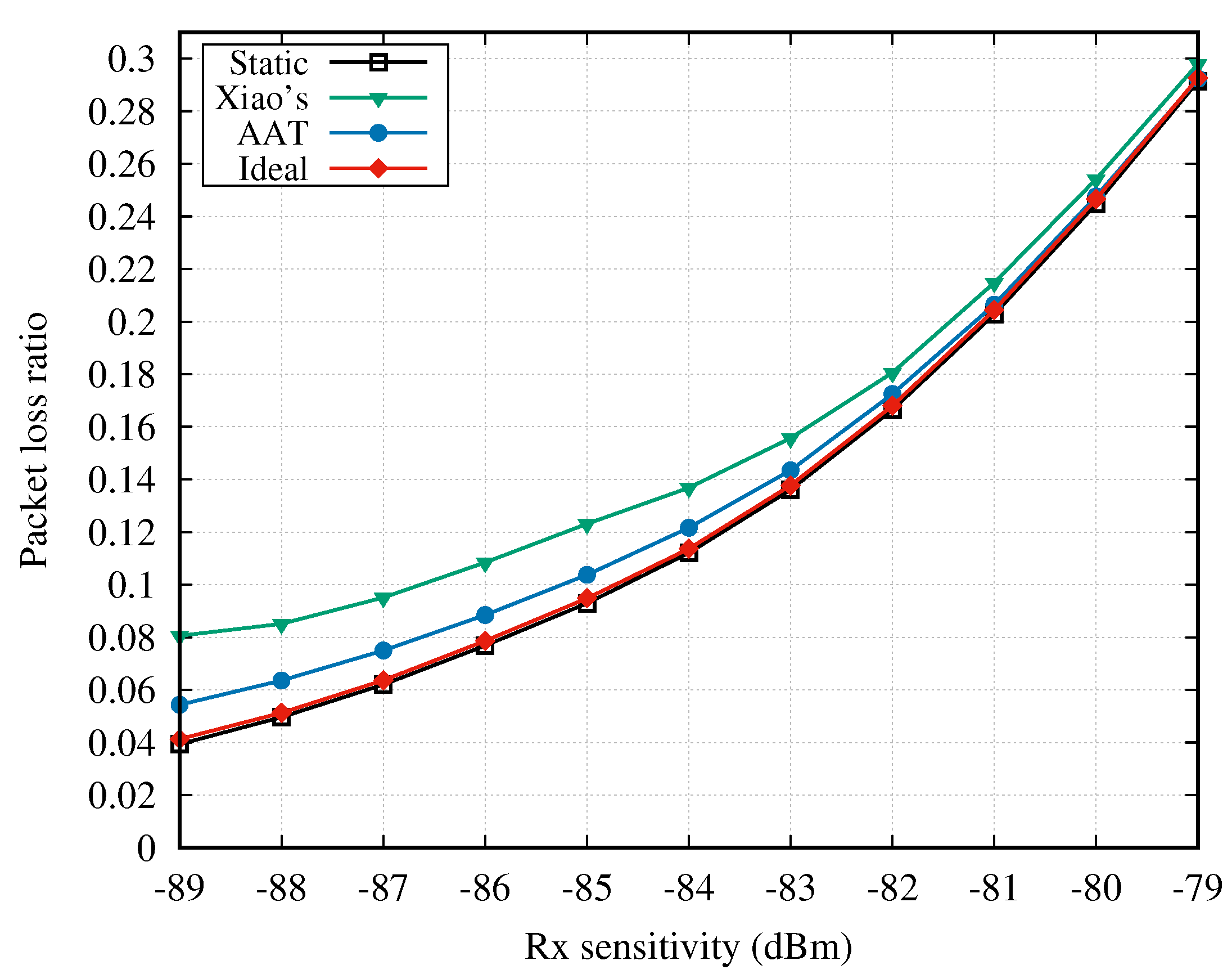 Sensors 18 04283 g006 Sensors 18 04283 g006