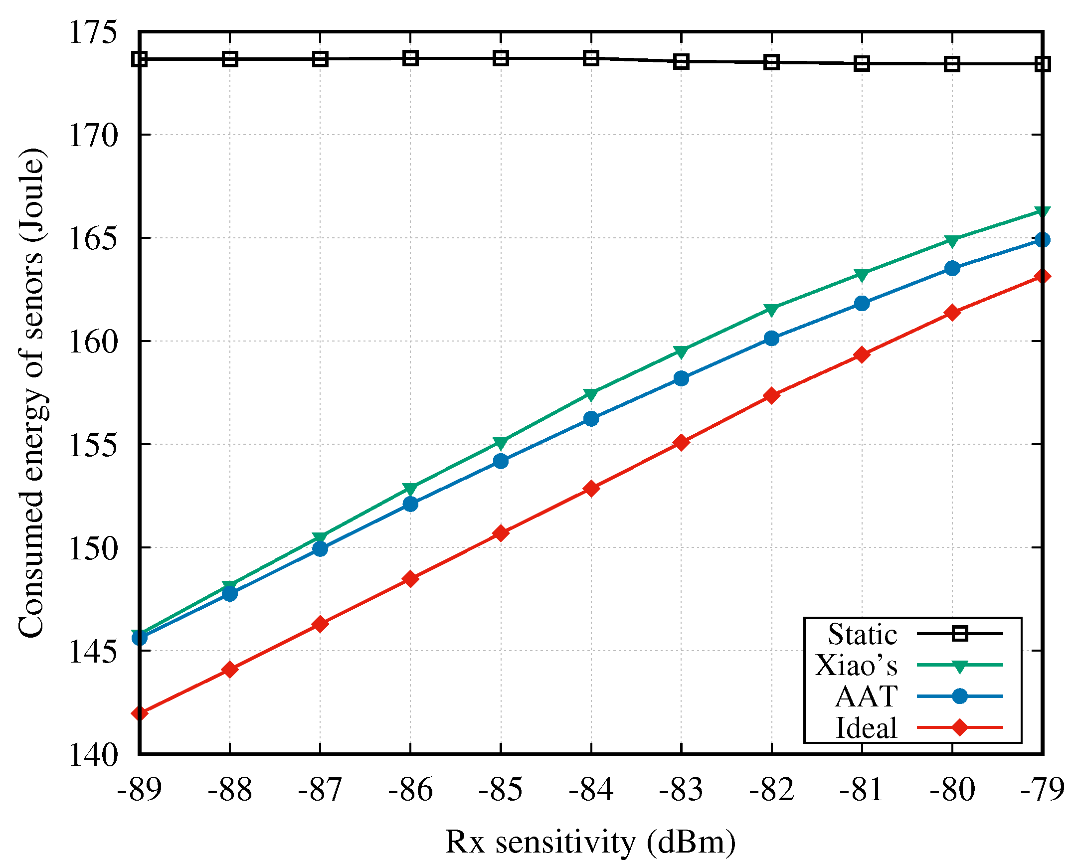 Sensors 18 04283 g007 Sensors 18 04283 g007