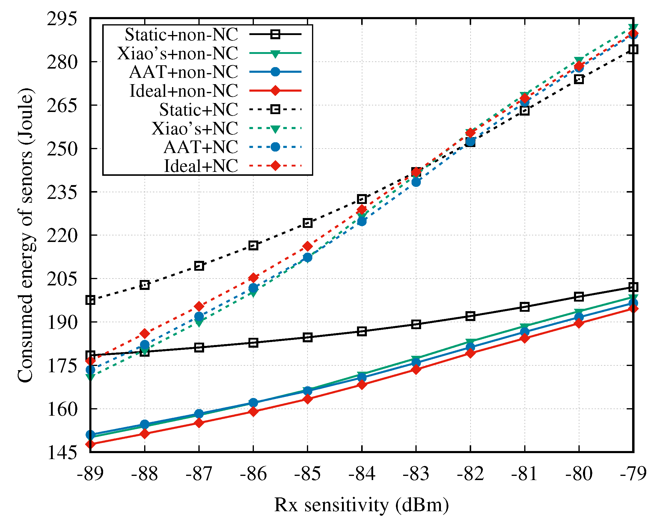 Sensors 18 04283 g011 Sensors 18 04283 g011