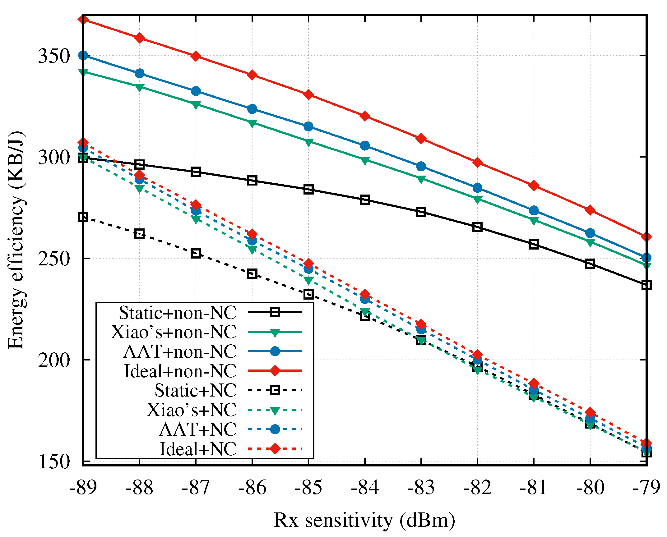 Sensors 18 04283 g012 Sensors 18 04283 g012