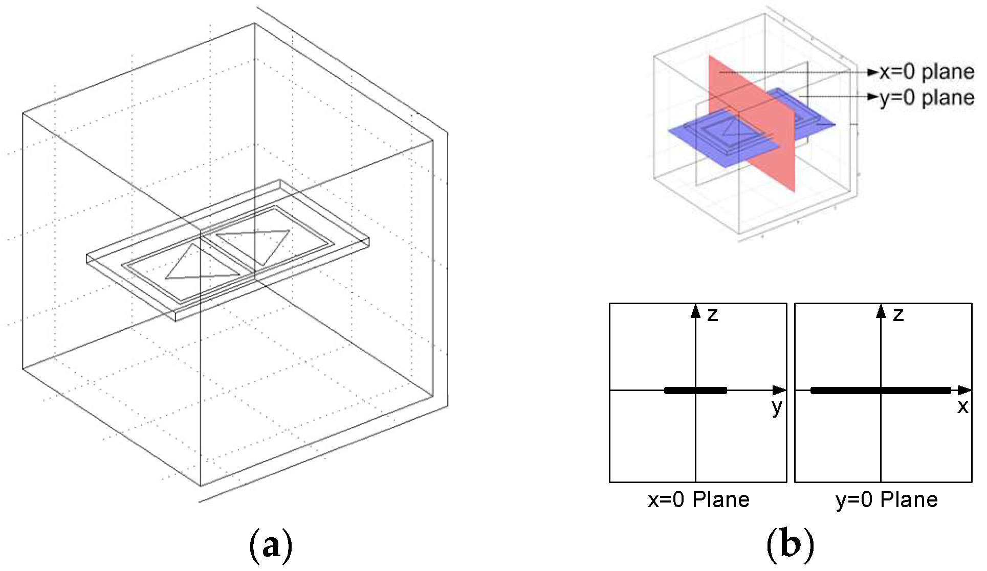 Sensors 18 04286 g003