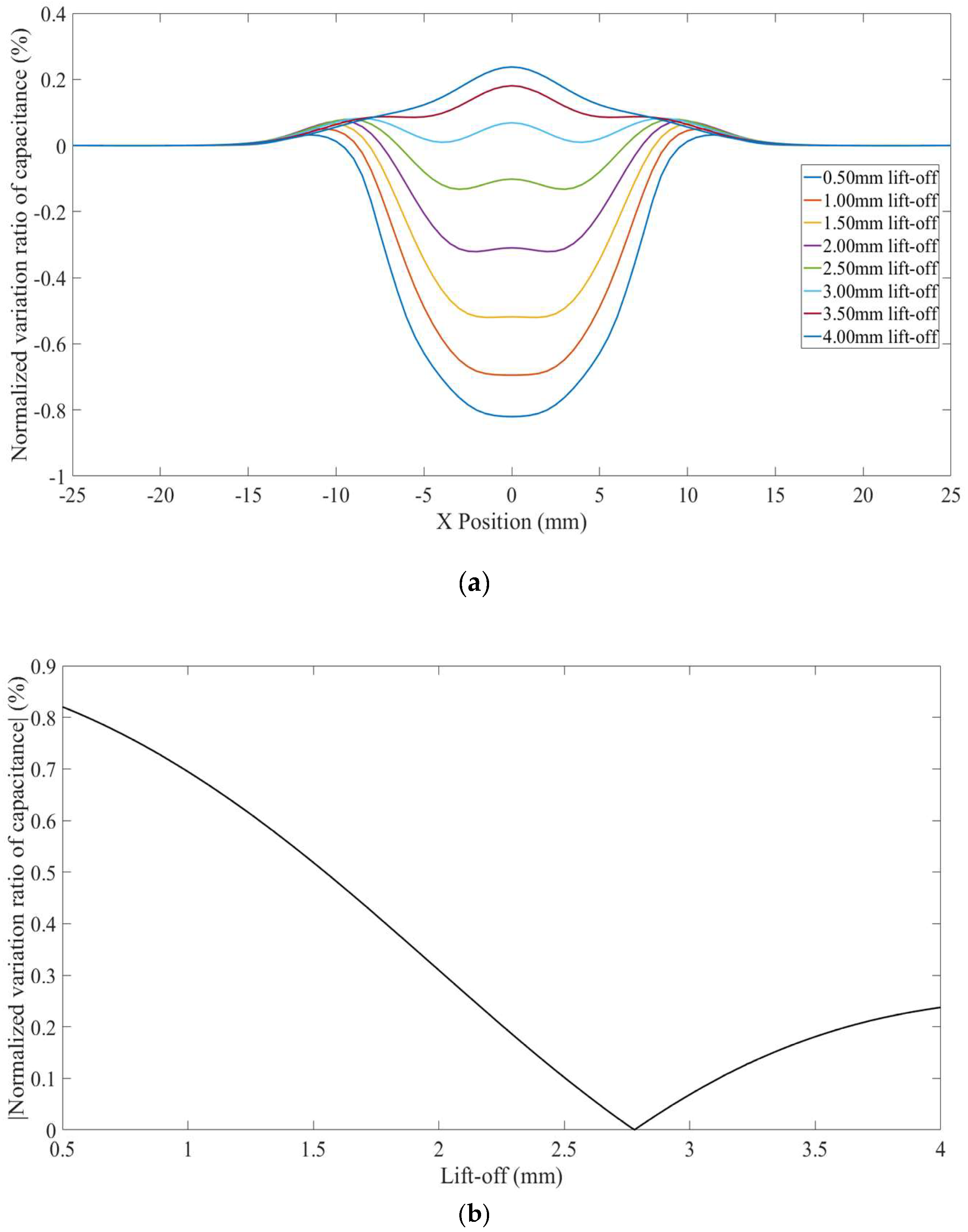 Sensors 18 04286 g011